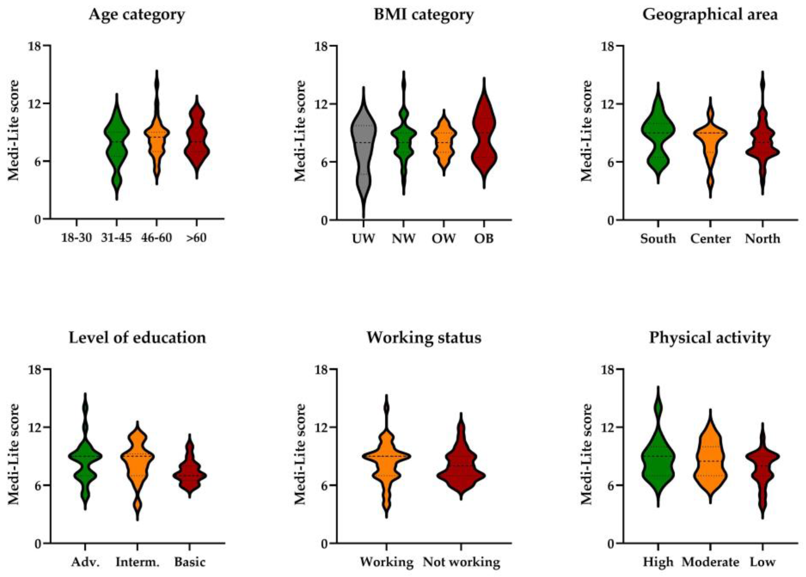 Ijerph 20 04040 g003