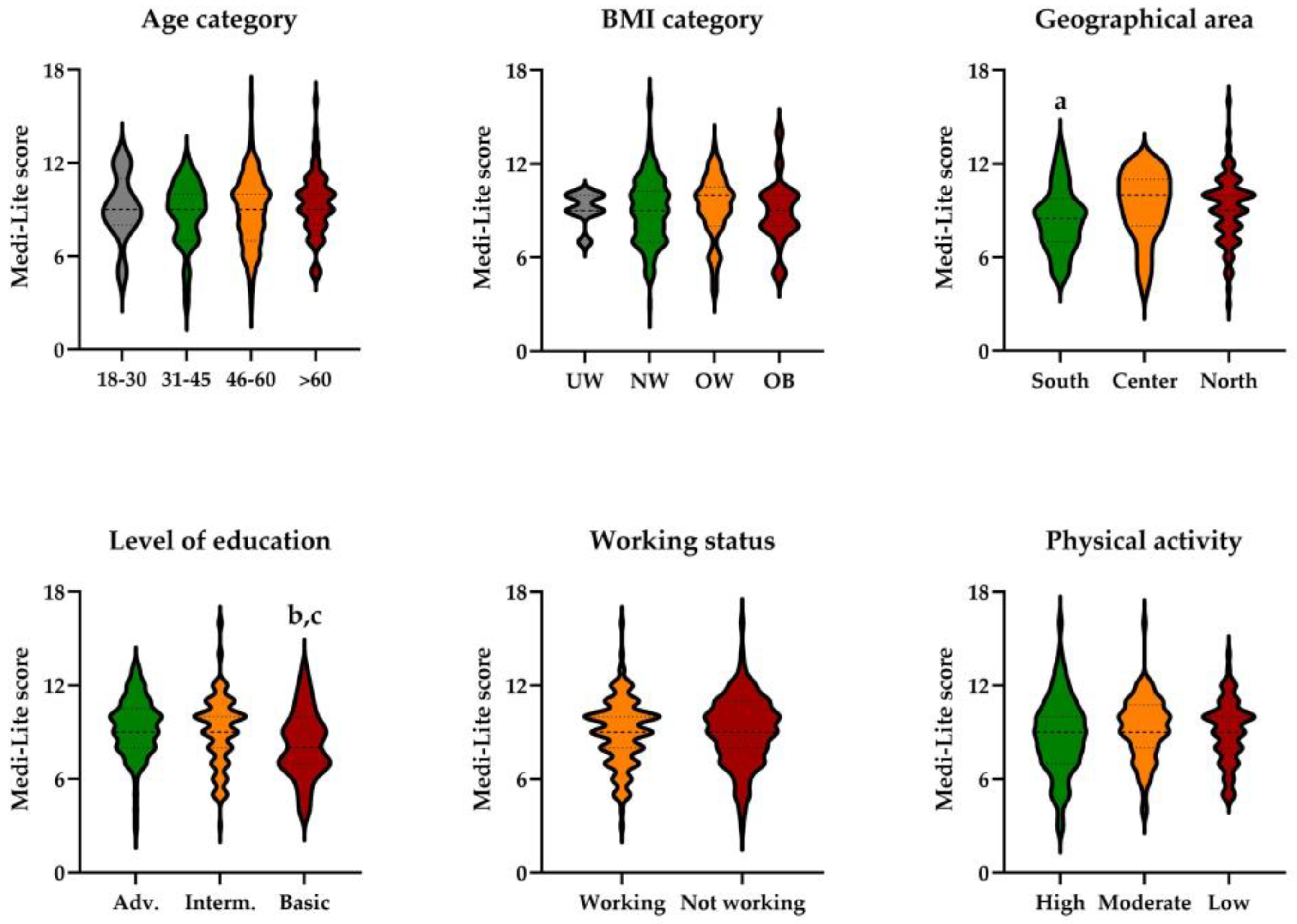 Ijerph 20 04040 g004