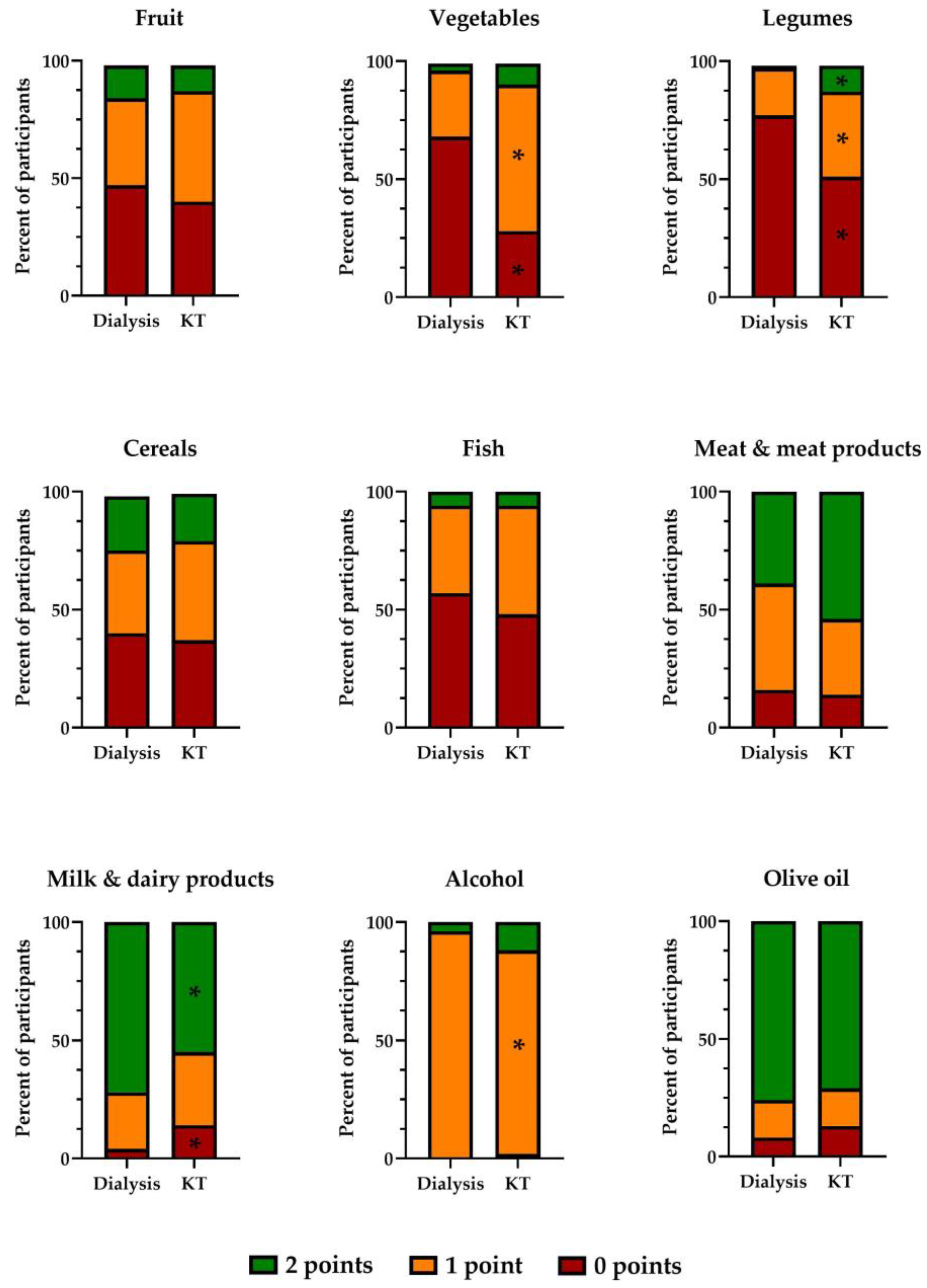 Ijerph 20 04040 g005