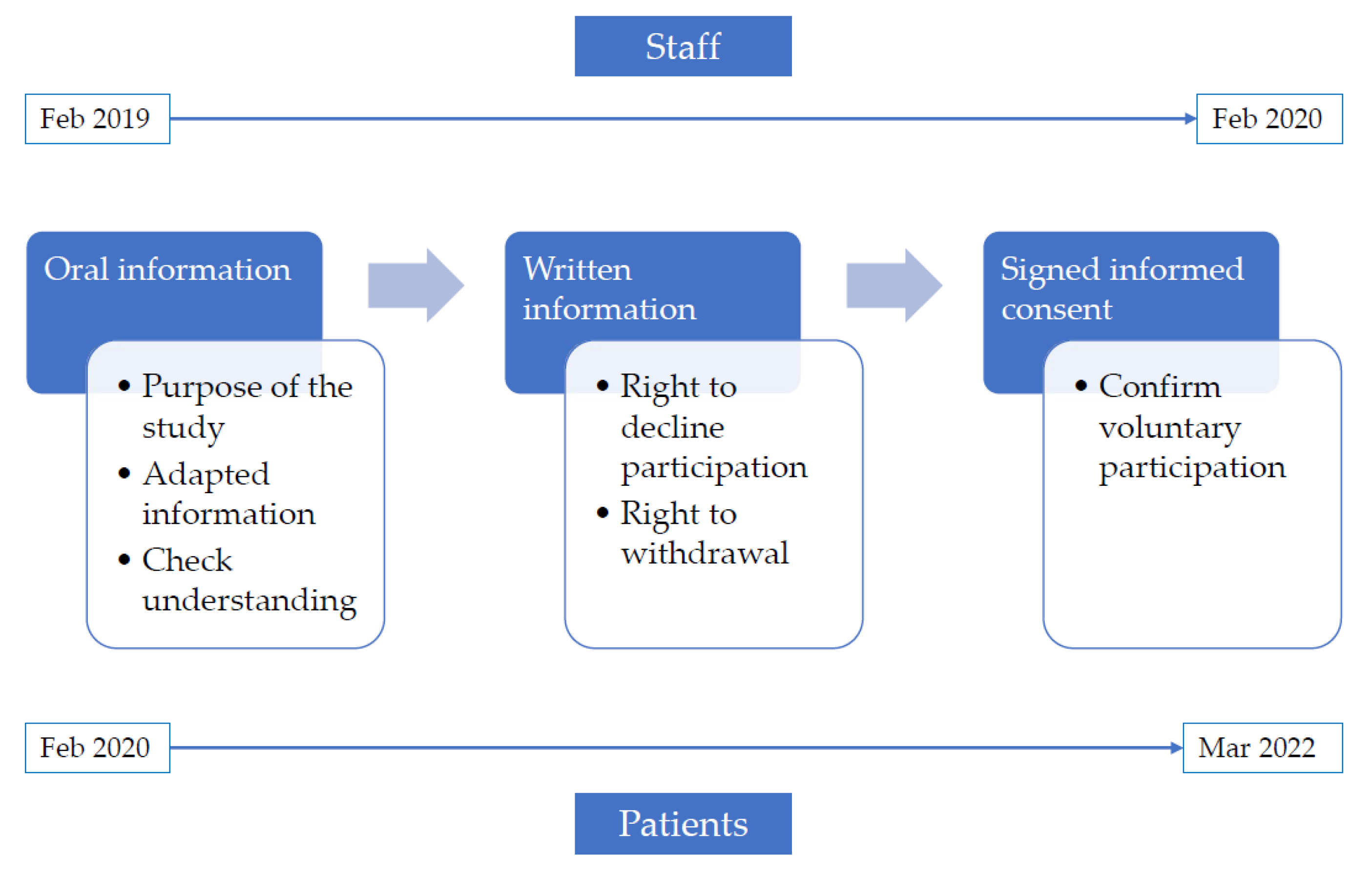 Ijerph 20 04043 g001