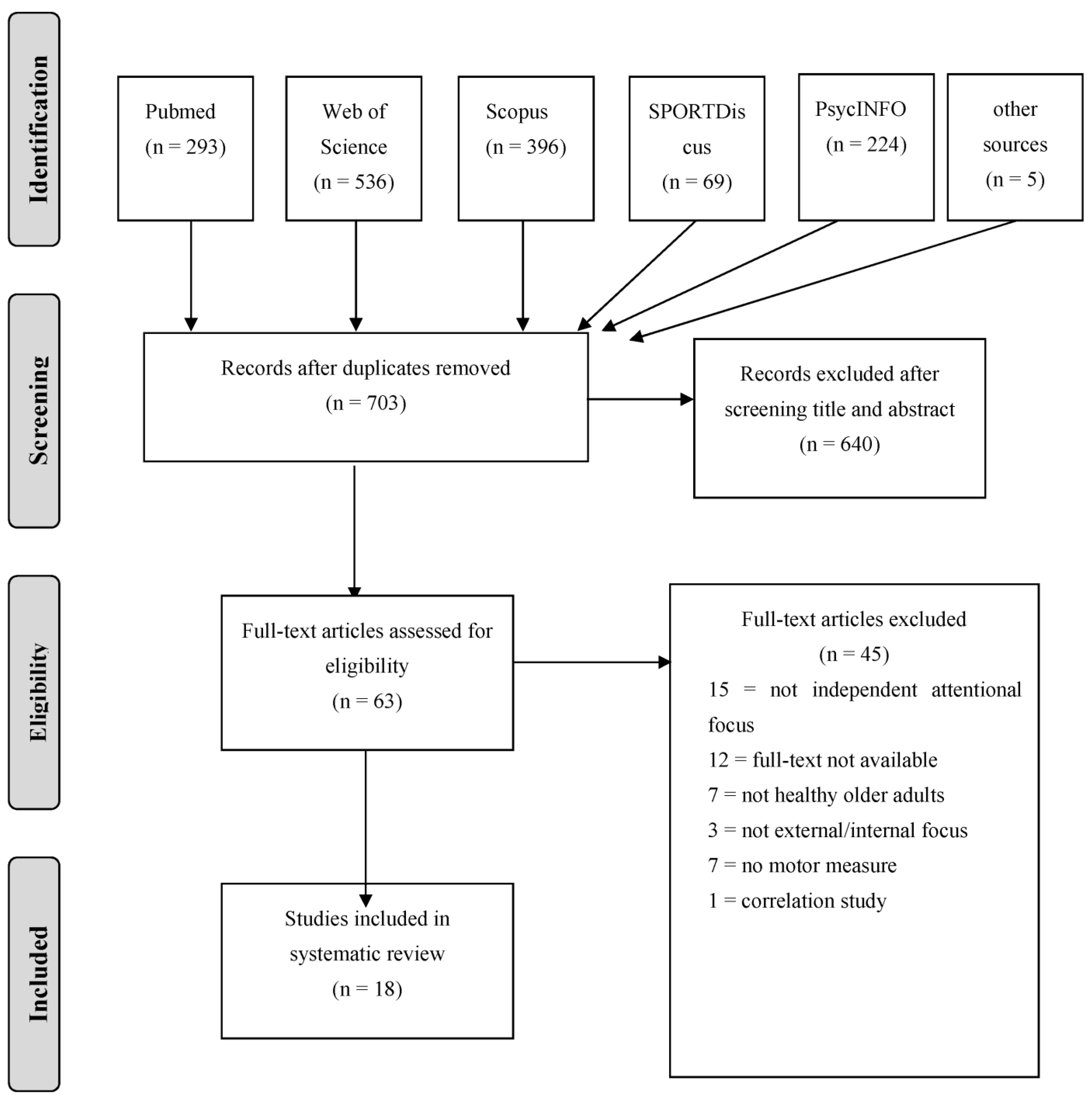 Ijerph 20 04047 g001 Ijerph 20 04047 g001