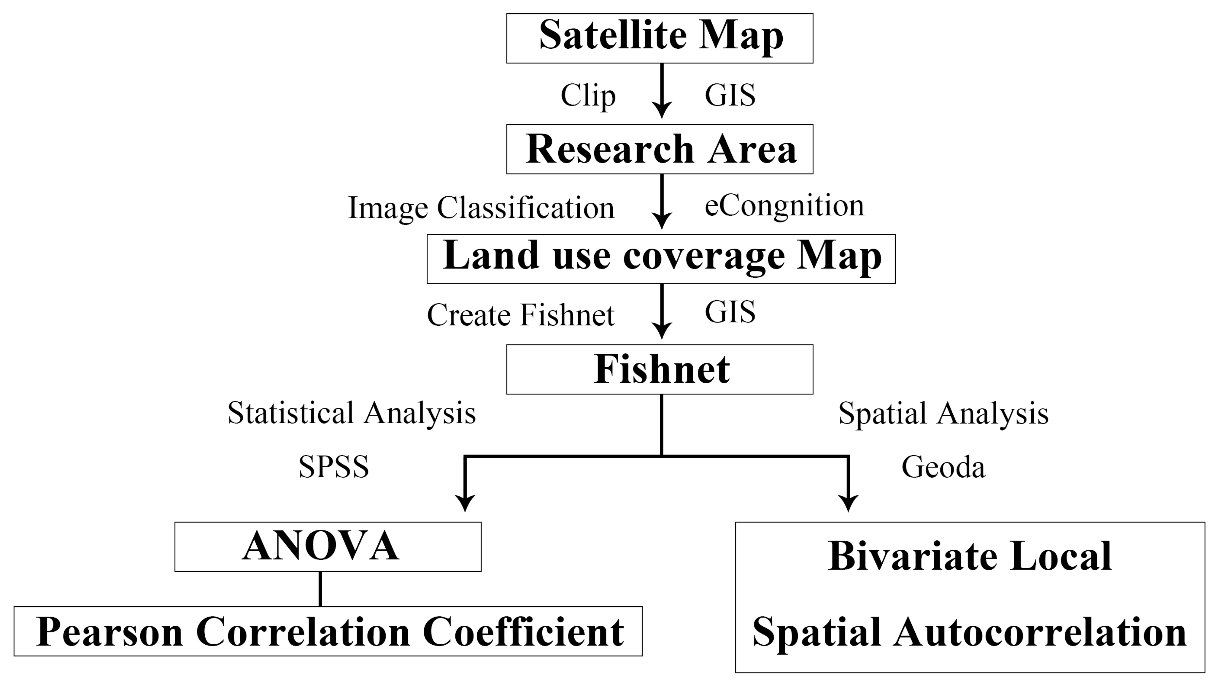 Ijerph 20 04050 g002