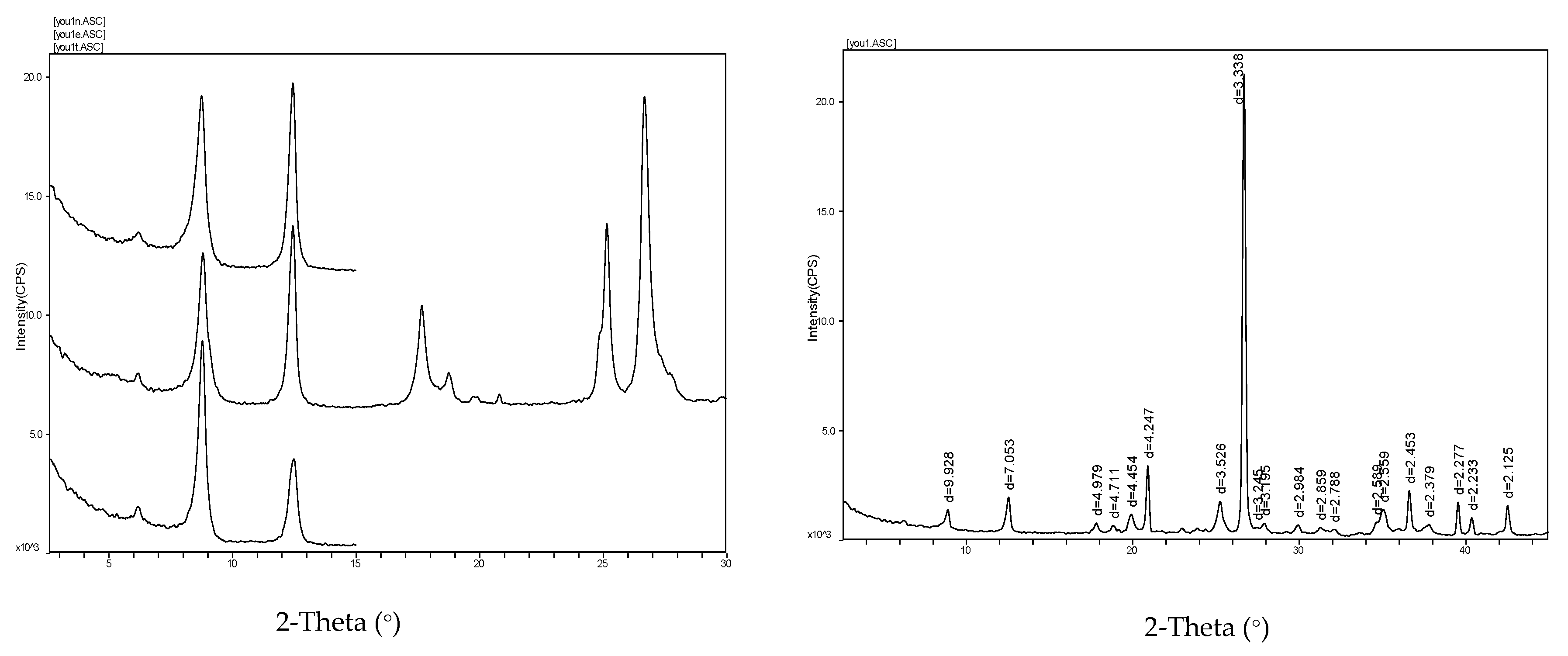 Ijerph 20 04055 g004