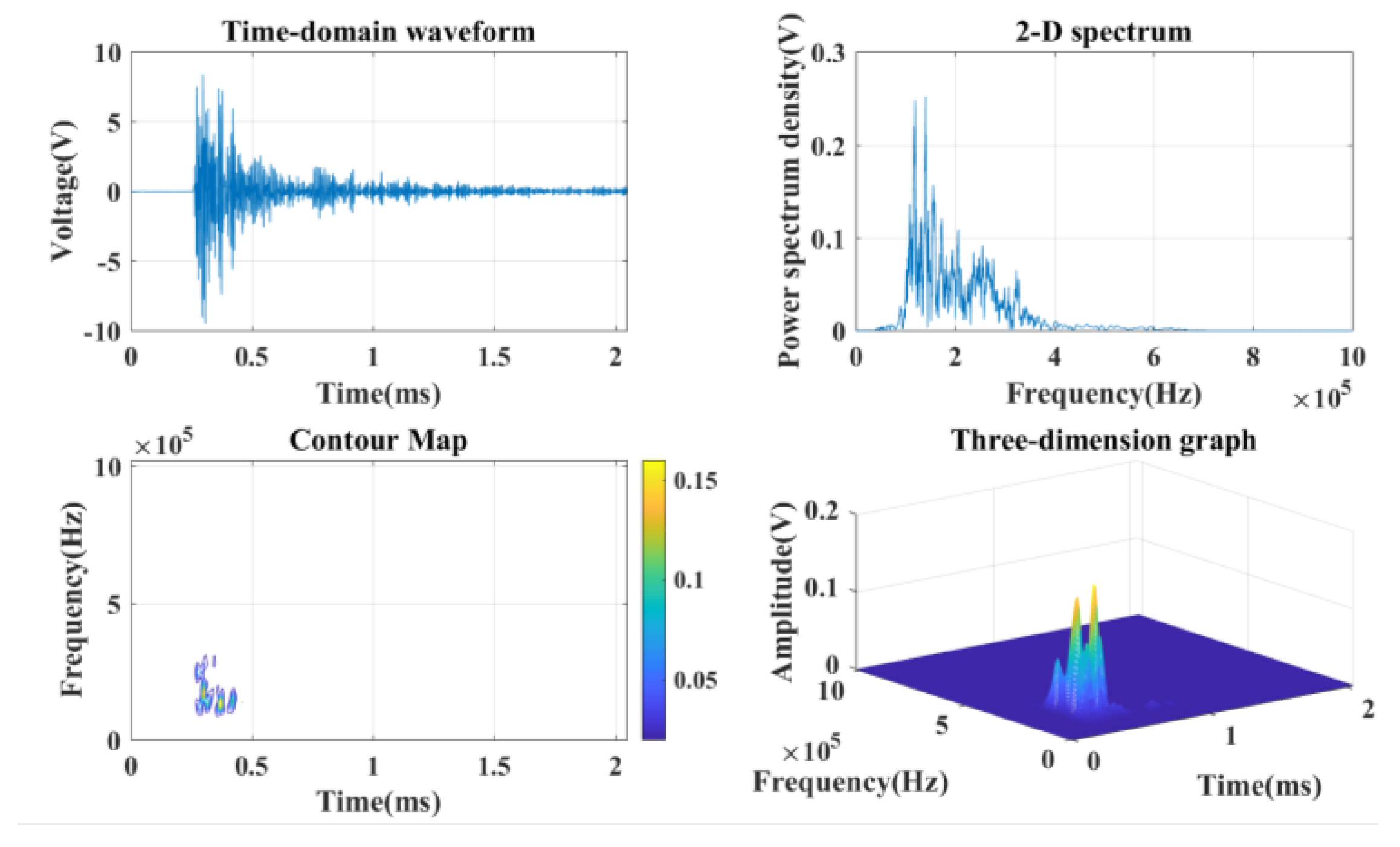 Ijerph 20 04055 g007