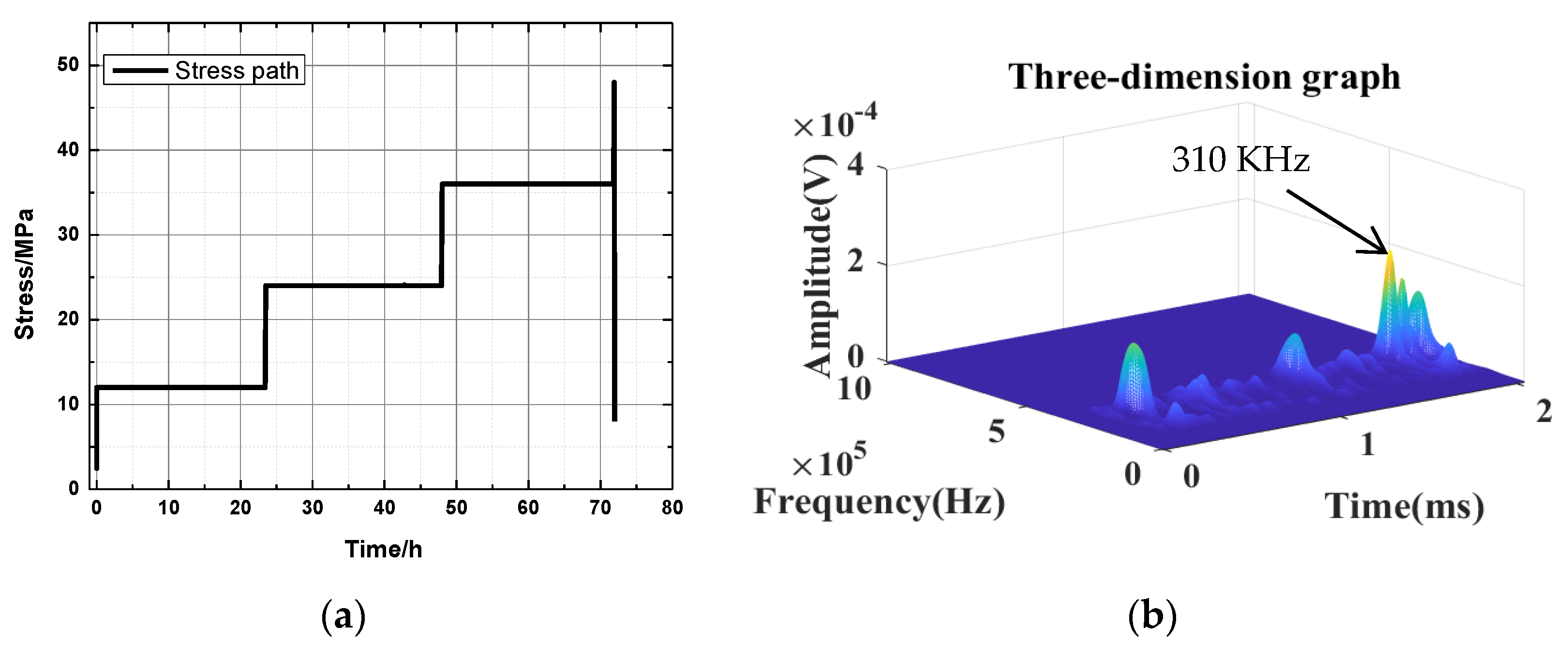 Ijerph 20 04055 g010a