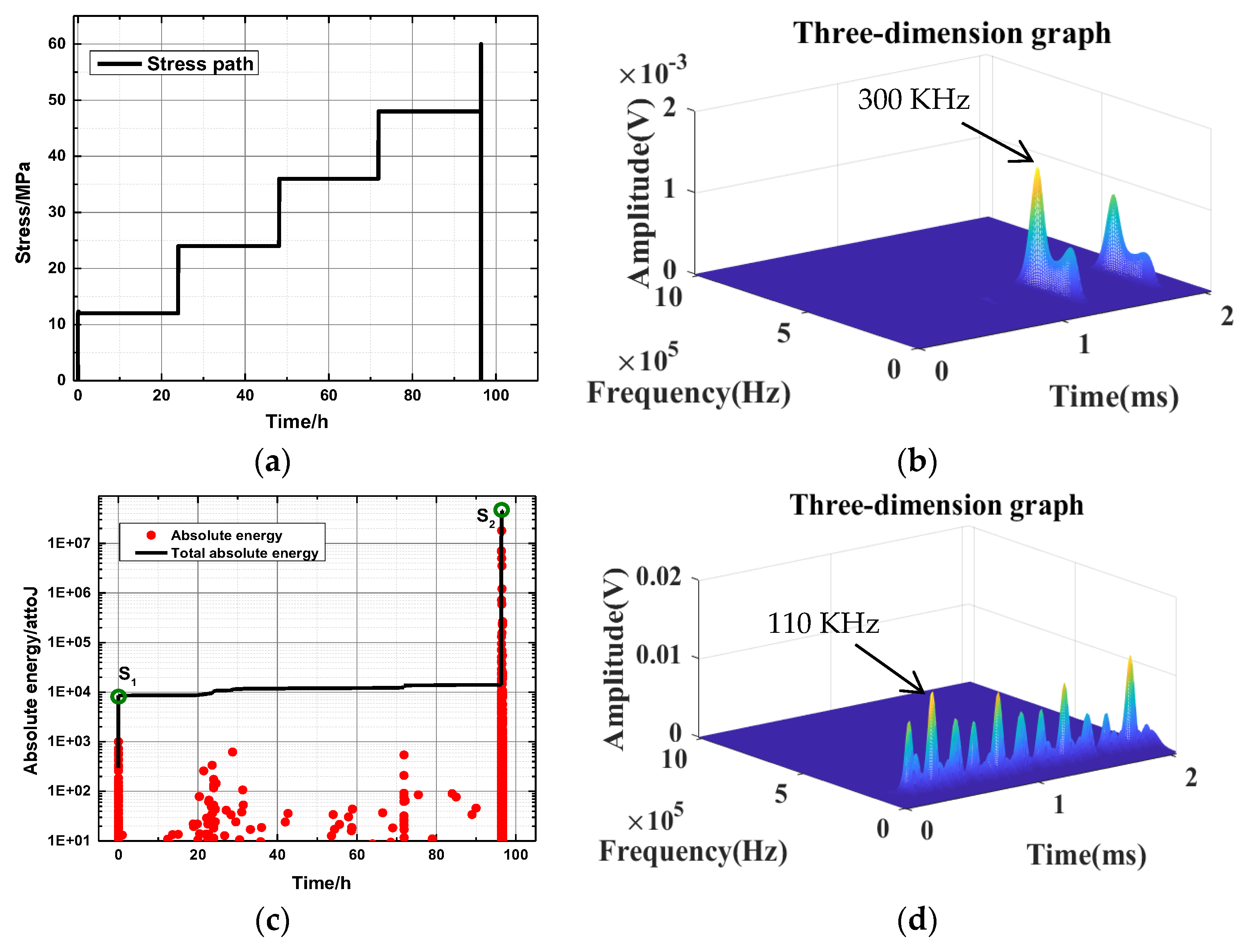 Ijerph 20 04055 g011
