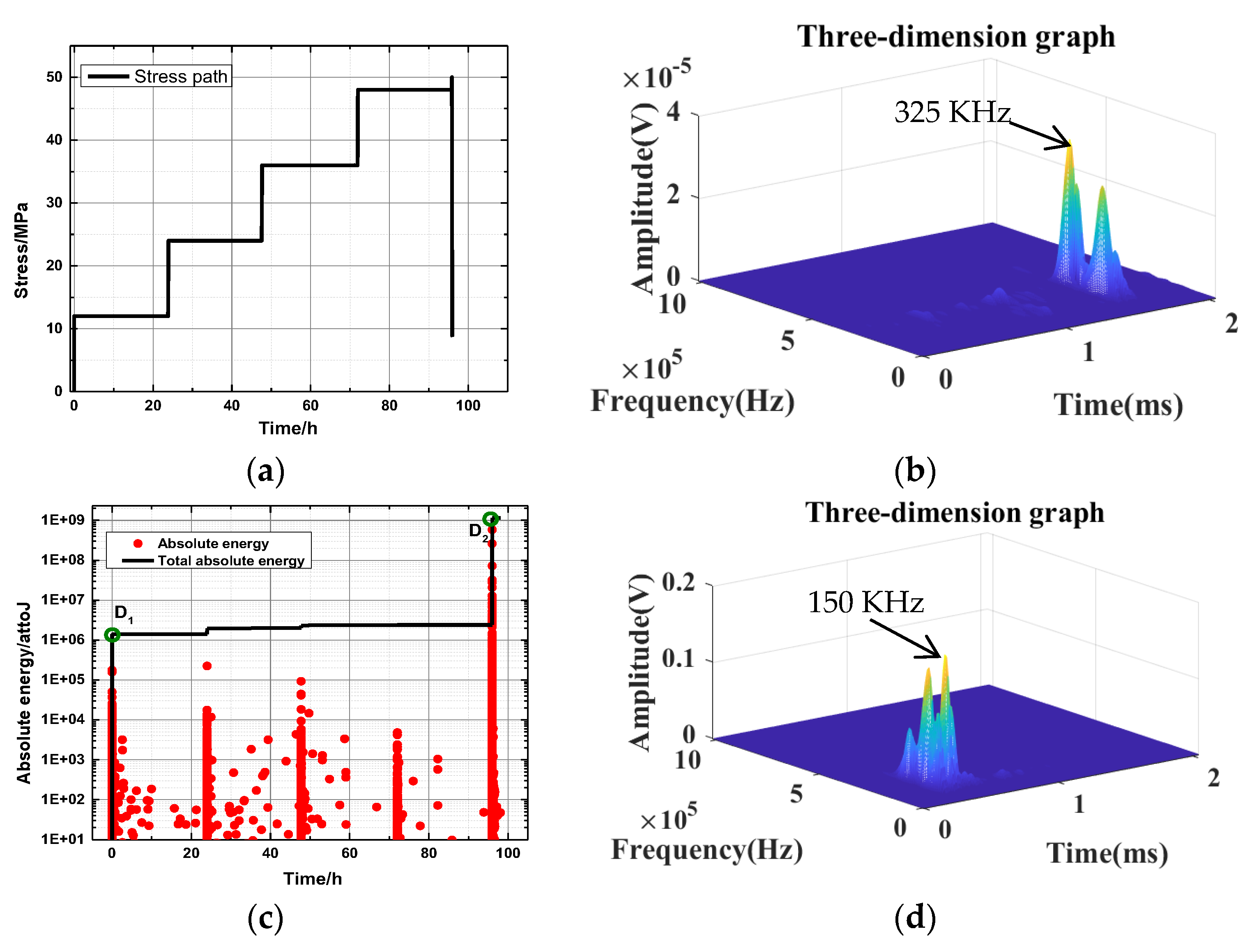 Ijerph 20 04055 g012