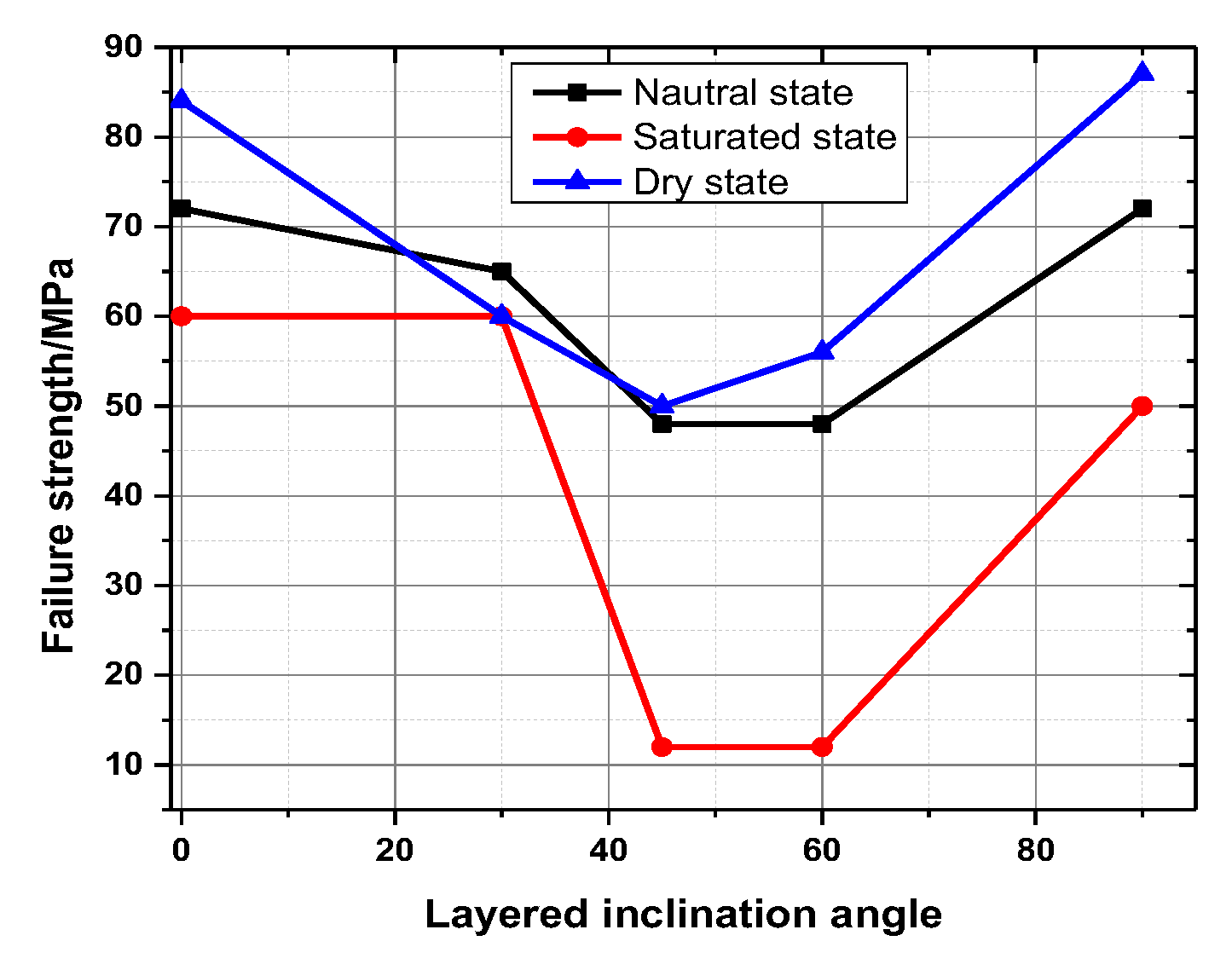 Ijerph 20 04055 g013
