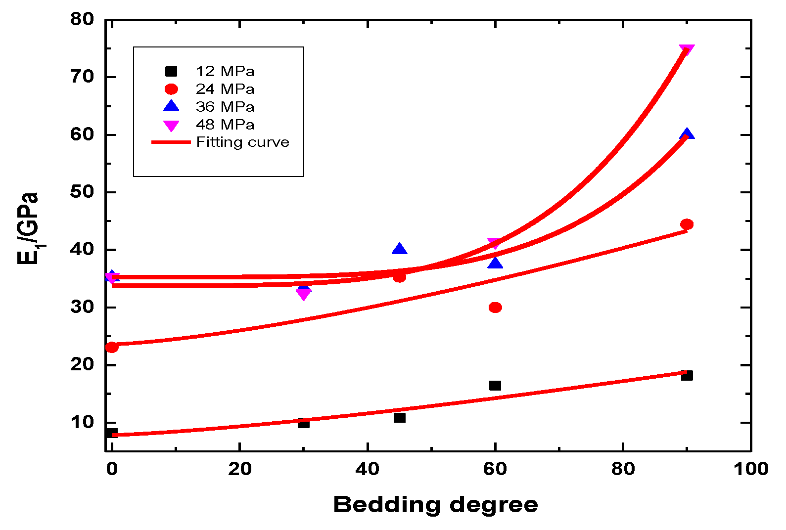 Ijerph 20 04055 g018