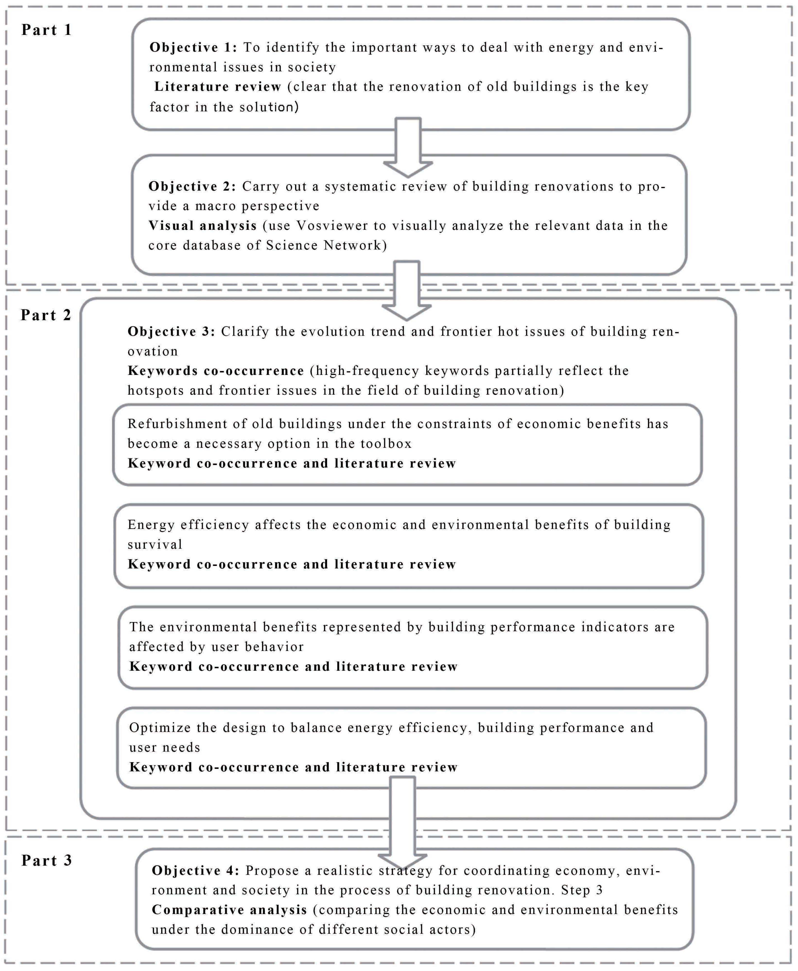 Ijerph 20 04058 g001