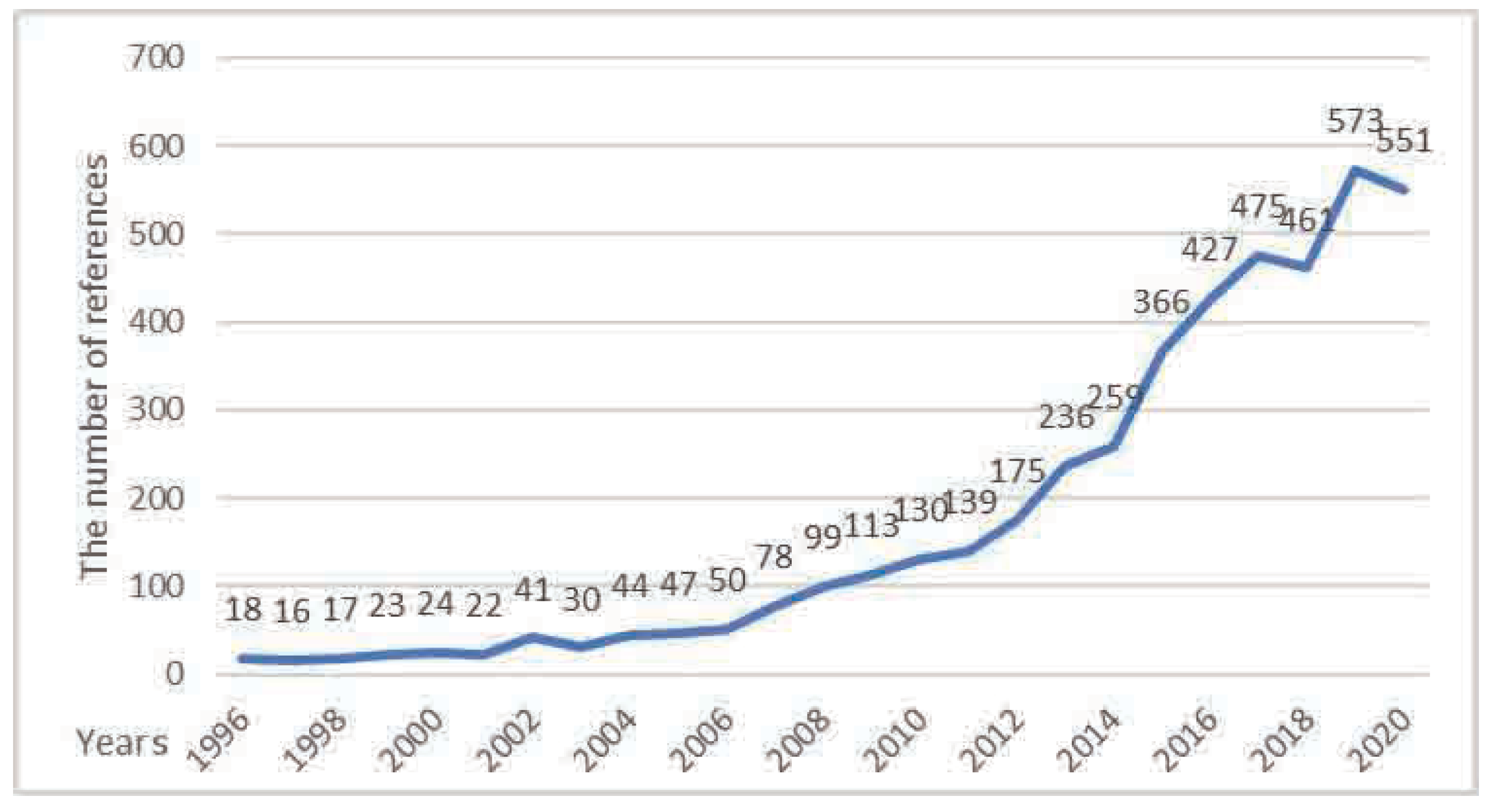 Ijerph 20 04058 g002
