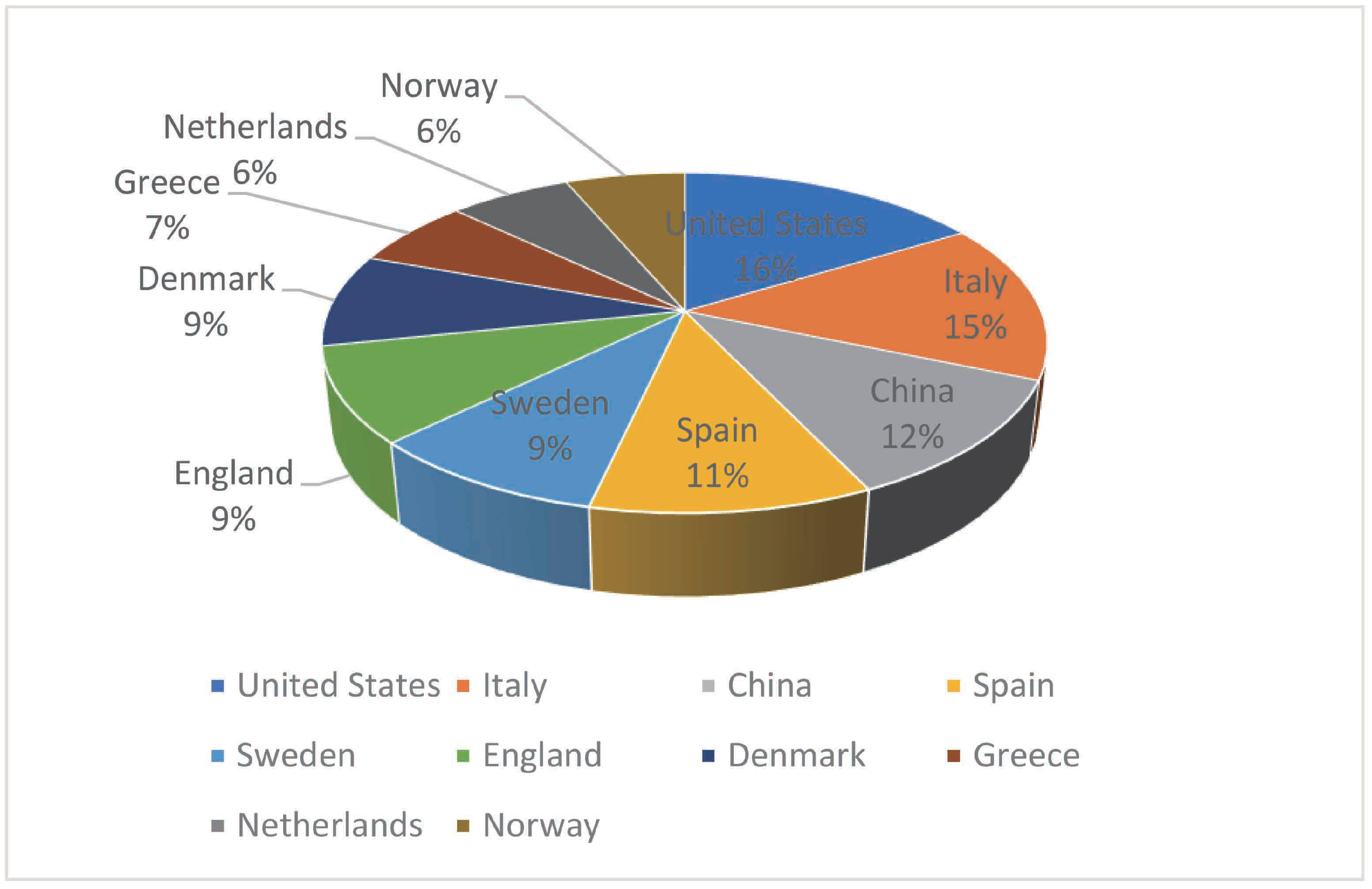 Ijerph 20 04058 g005