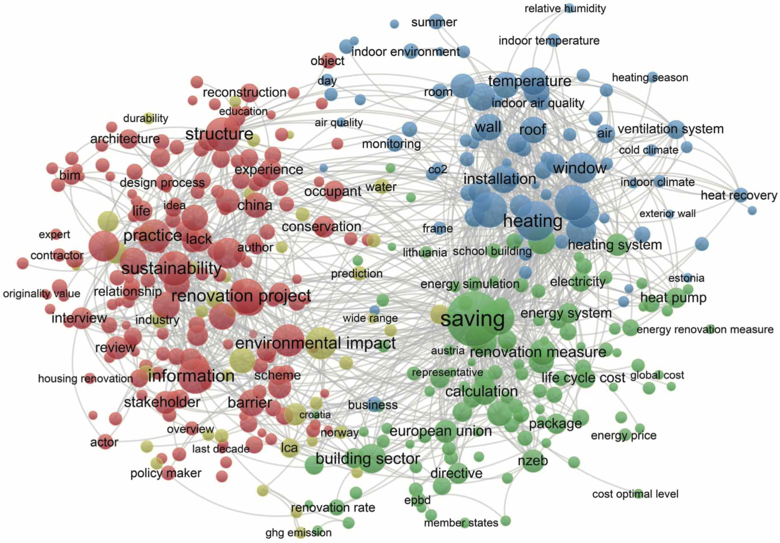Ijerph 20 04058 g008