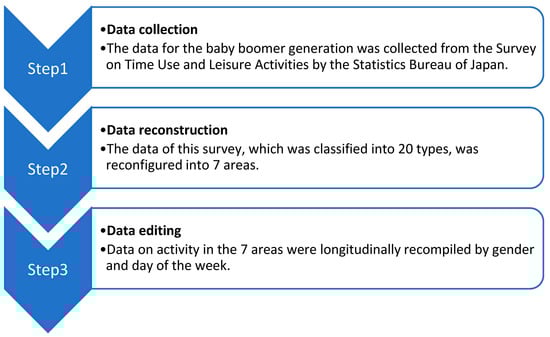 Ijerph 20 04060 g001