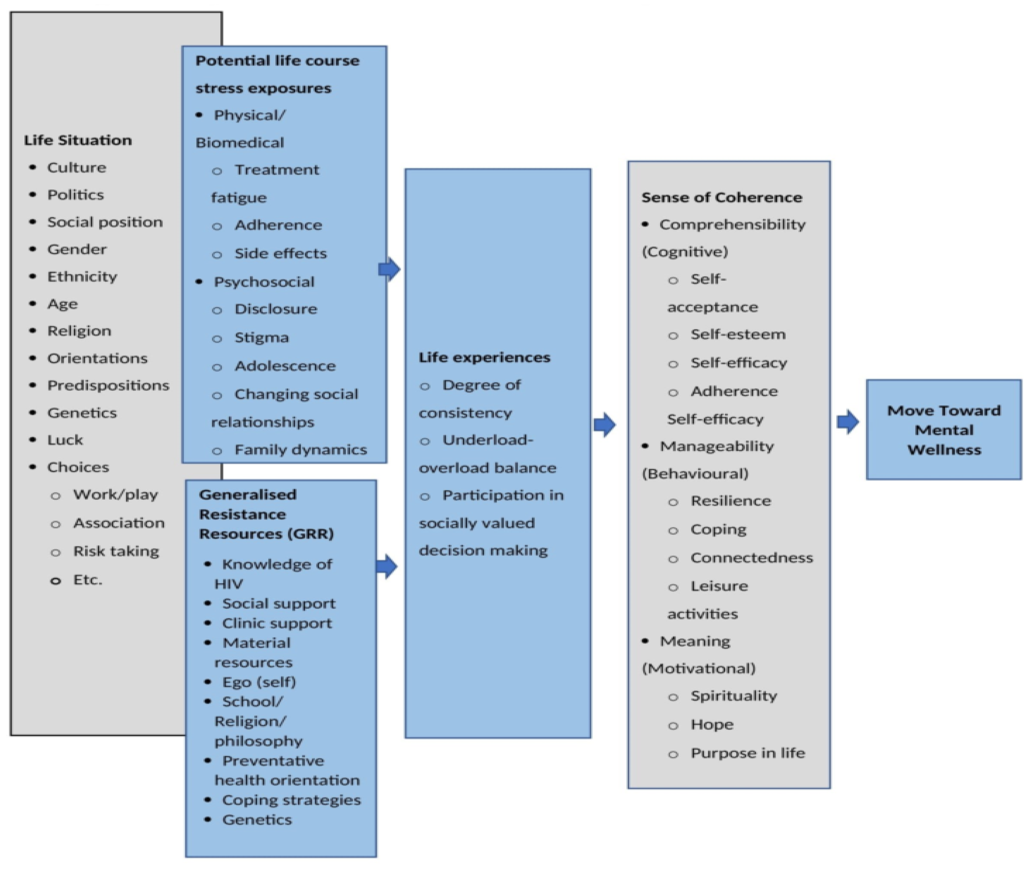 Ijerph 20 04061 g001 Ijerph 20 04061 g001