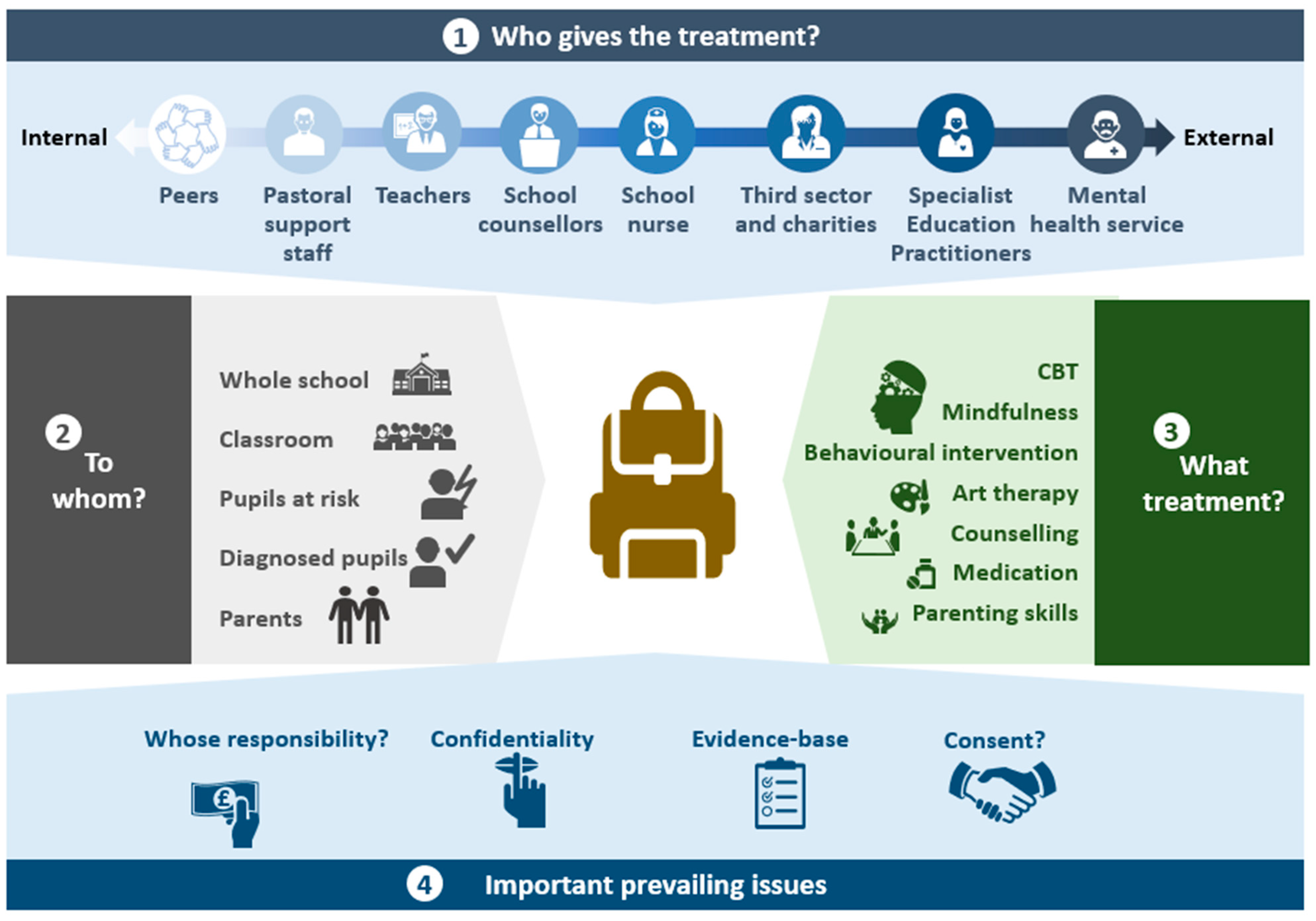 Ijerph 20 04066 g001