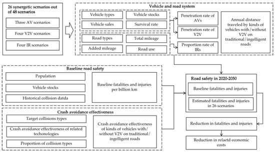 Ijerph 20 04069 g001 550