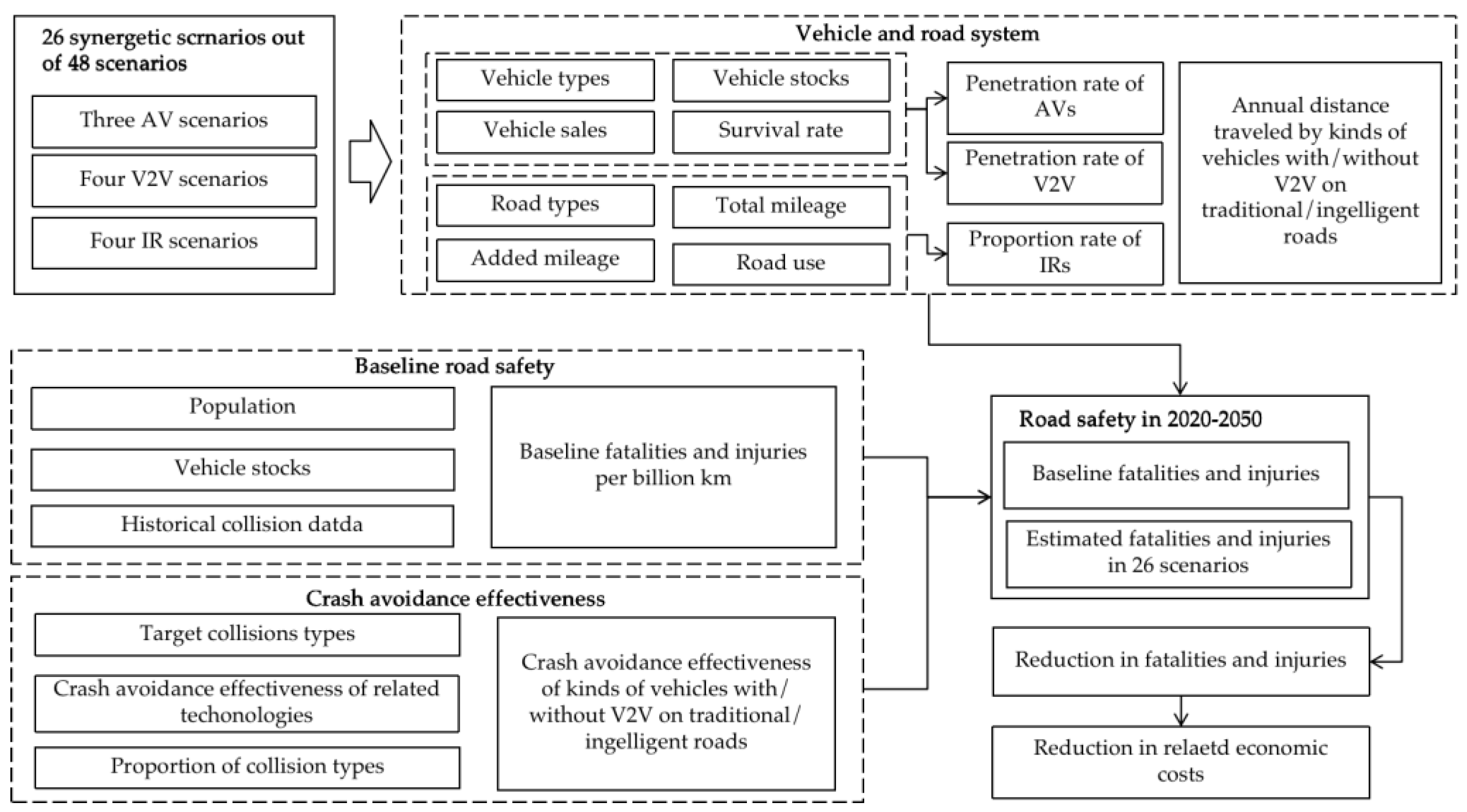 Ijerph 20 04069 g001