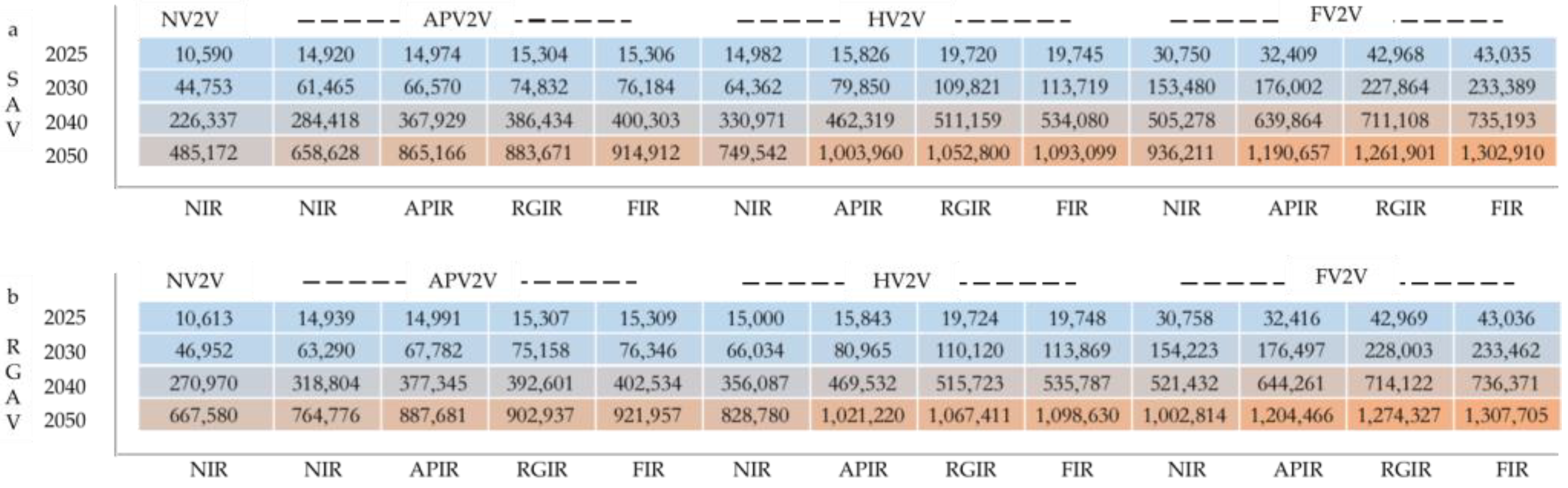 Ijerph 20 04069 g005