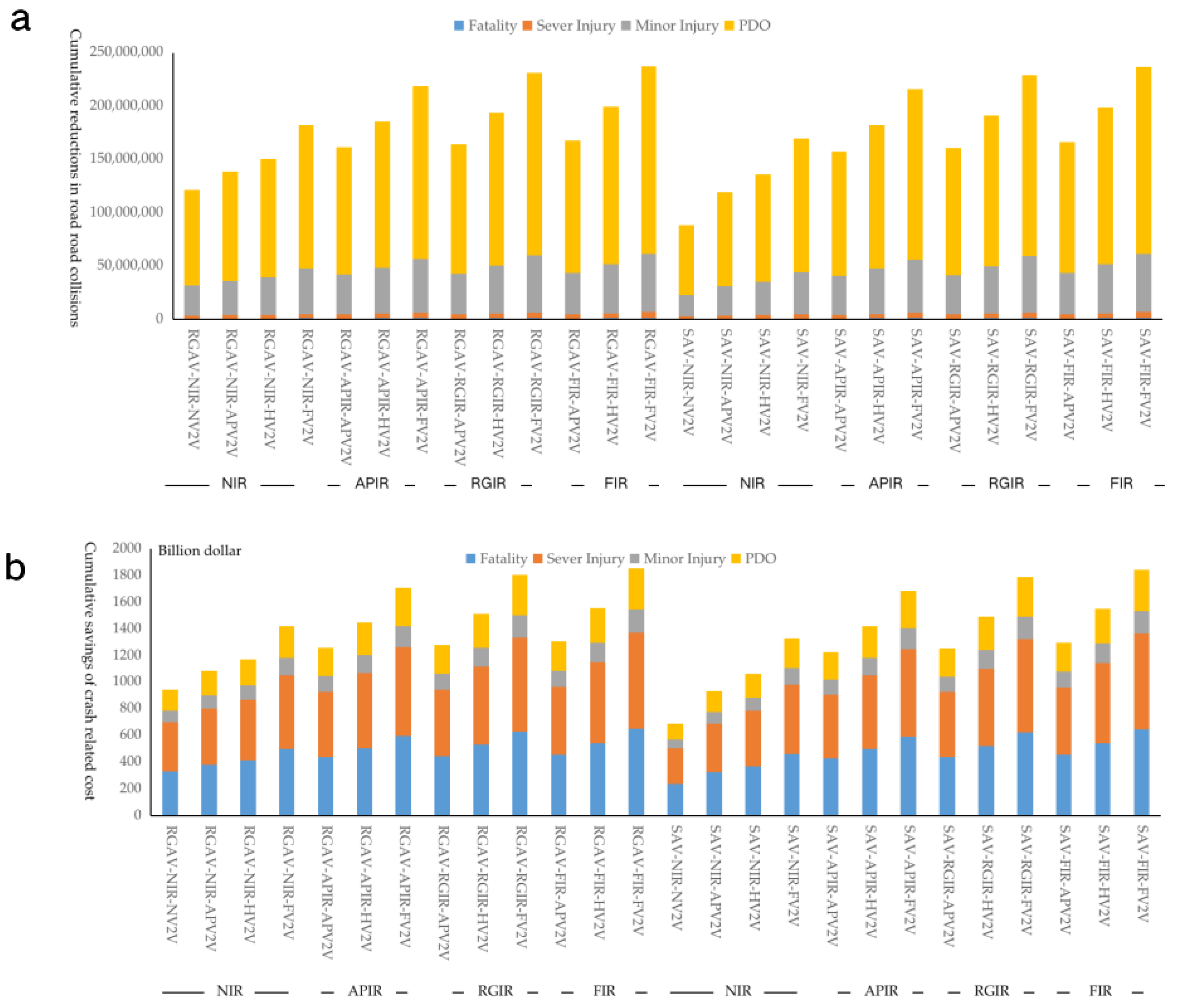 Ijerph 20 04069 g006