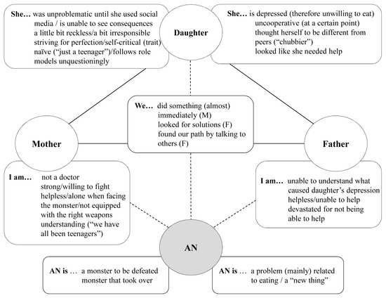 Ijerph 20 04075 g002