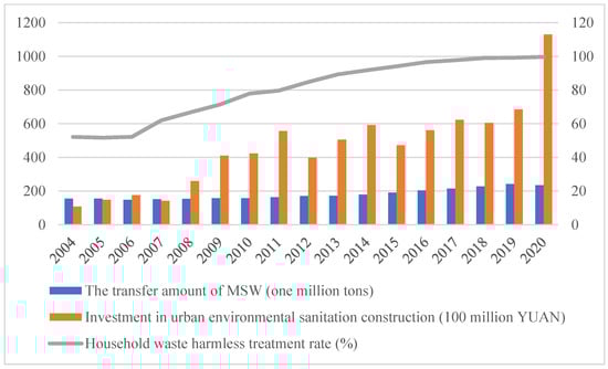 Ijerph 20 04080 g0a1