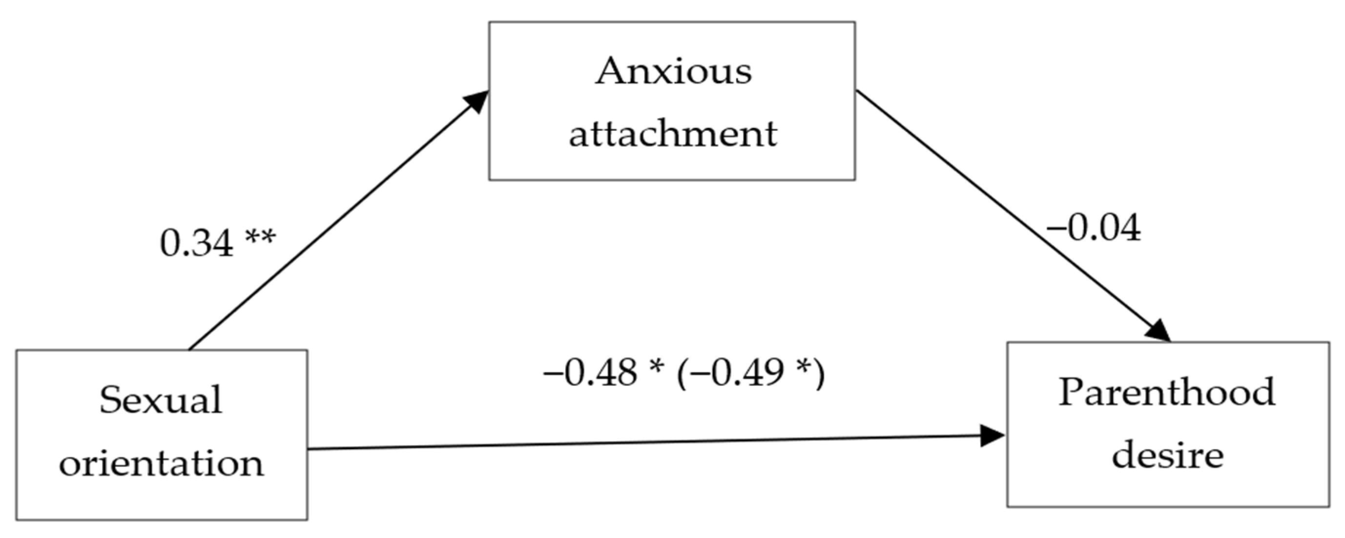 Ijerph 20 04084 g002