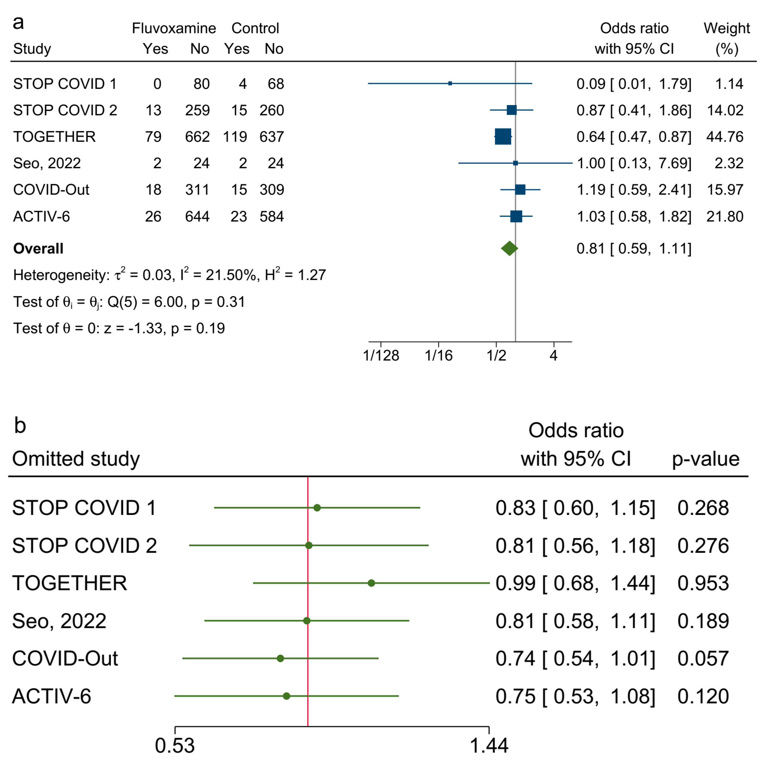 Ijerph 20 04088 g003 Ijerph 20 04088 g003