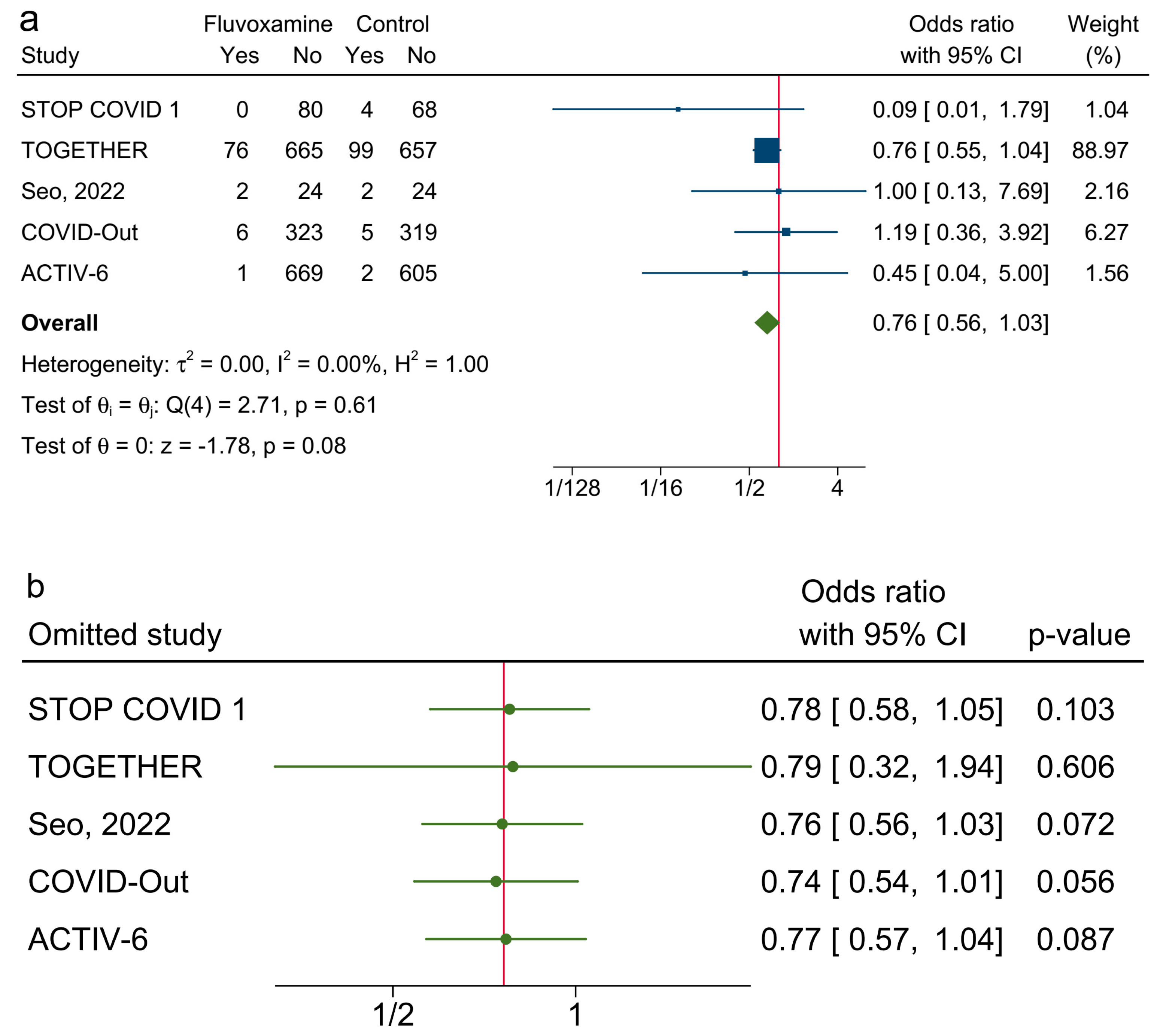 Ijerph 20 04088 g004 Ijerph 20 04088 g004