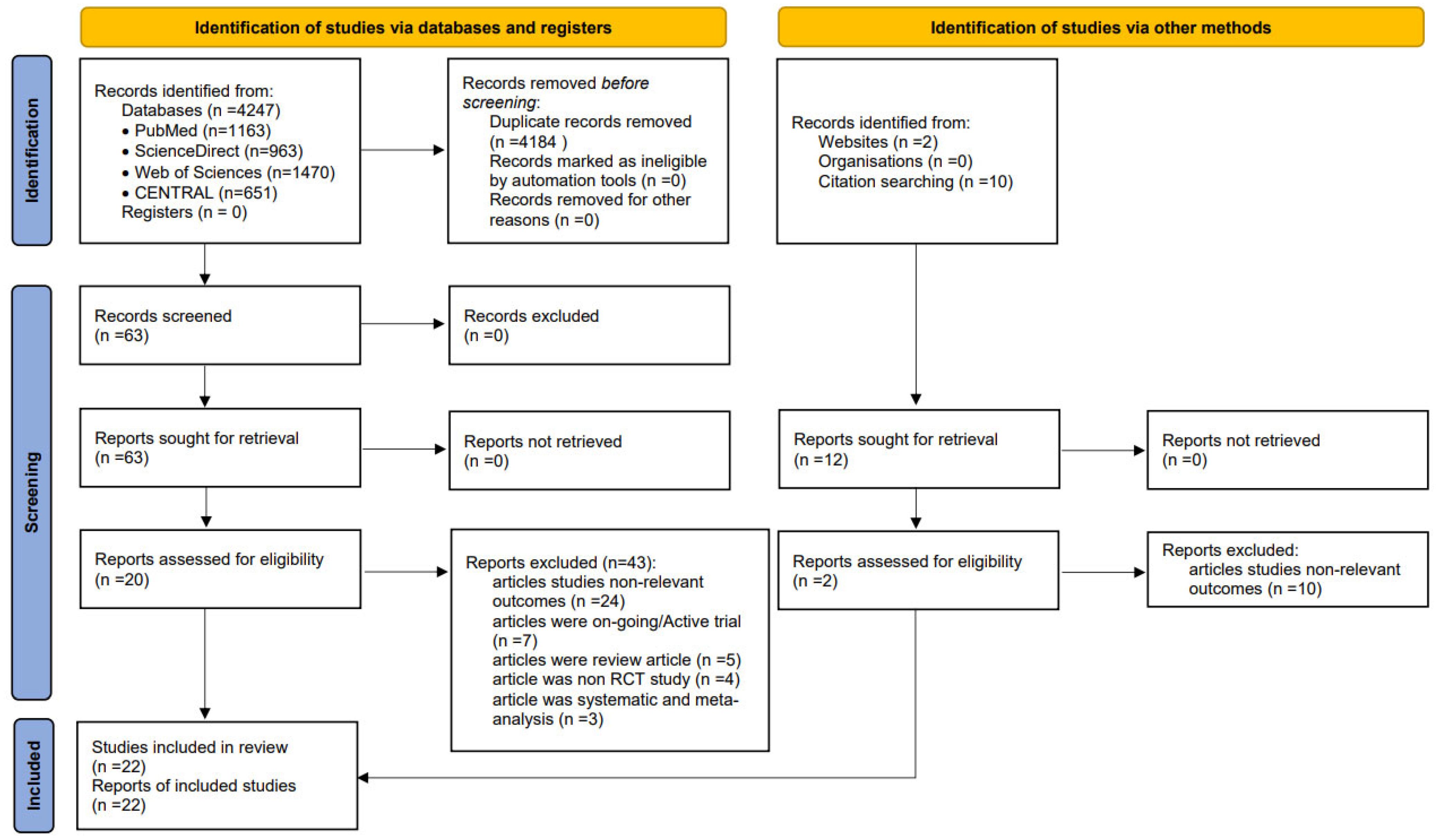 Ijerph 20 04091 g001