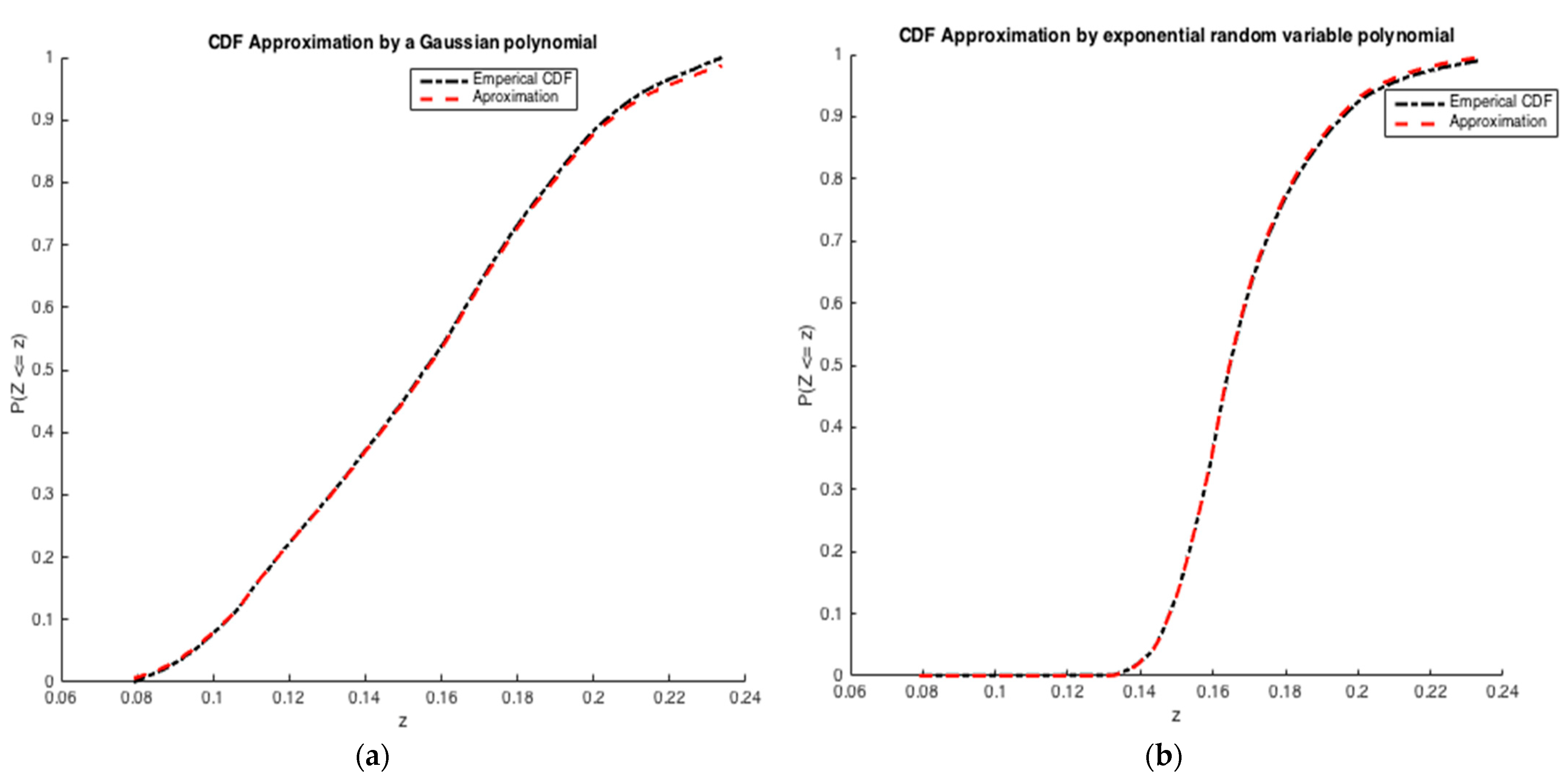 Ijerph 20 04102 g003