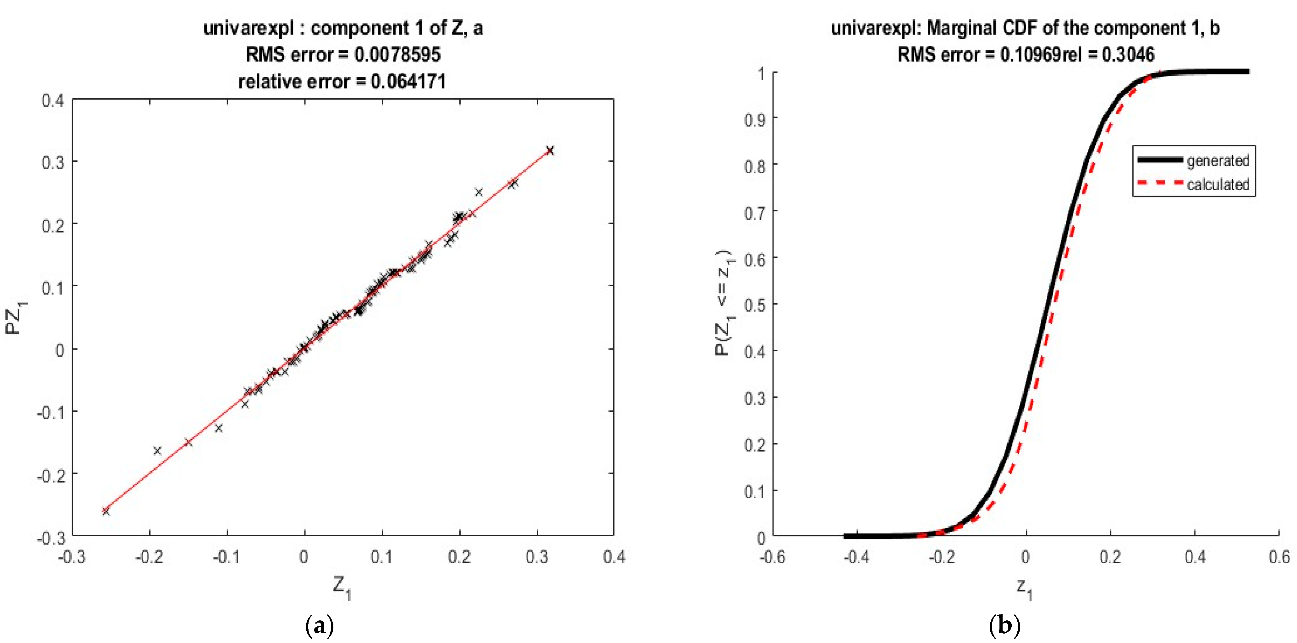 Ijerph 20 04102 g005
