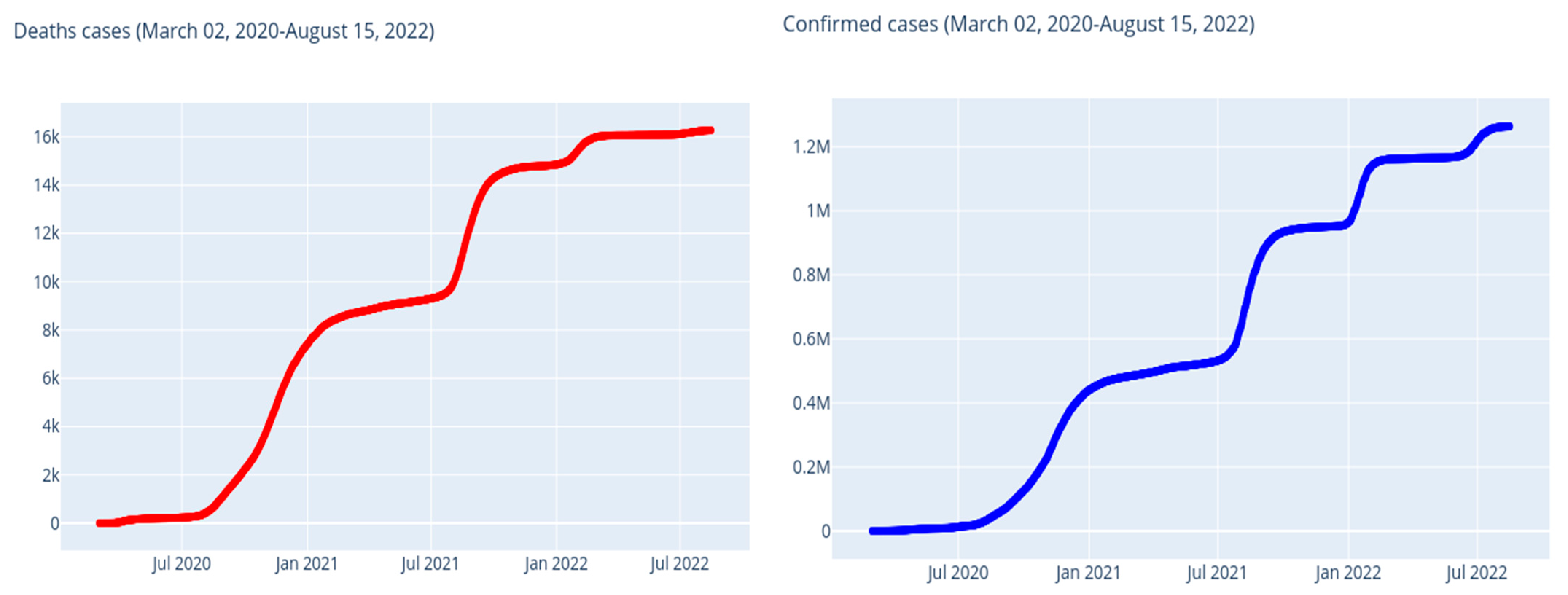 Ijerph 20 04102 g006