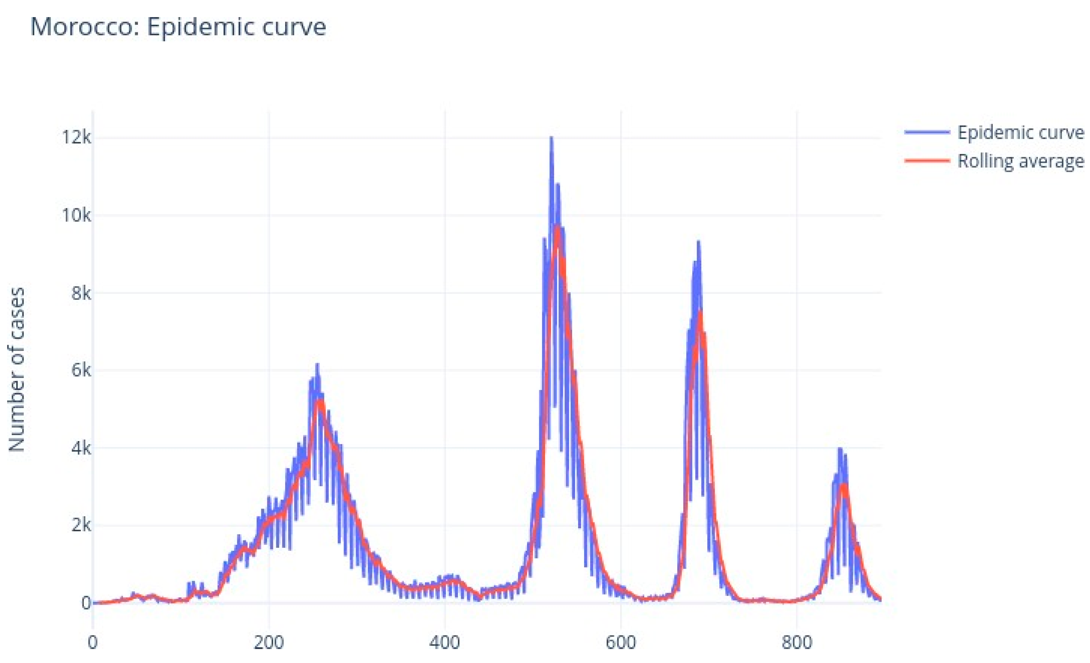 Ijerph 20 04102 g008