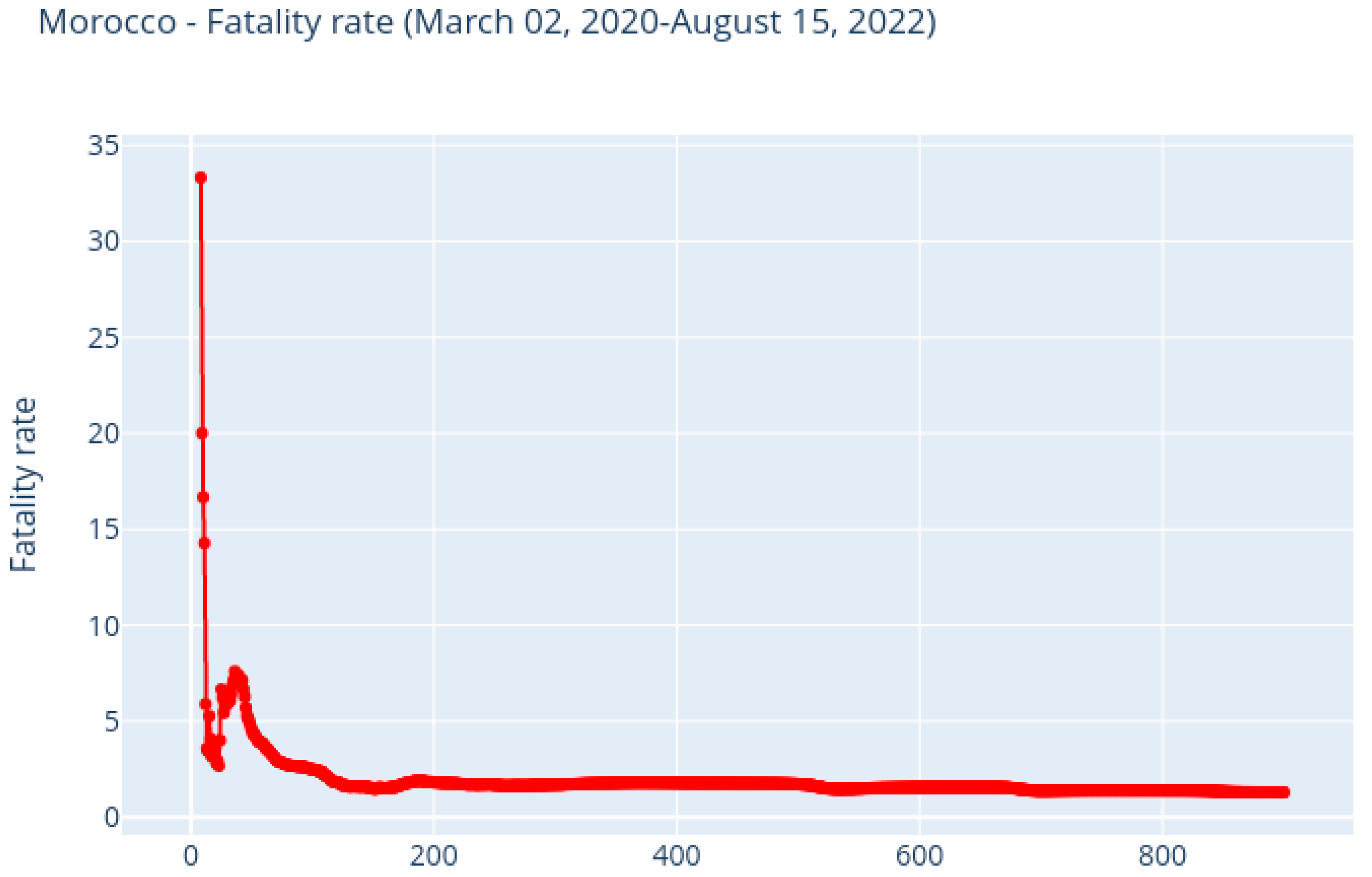 Ijerph 20 04102 g010