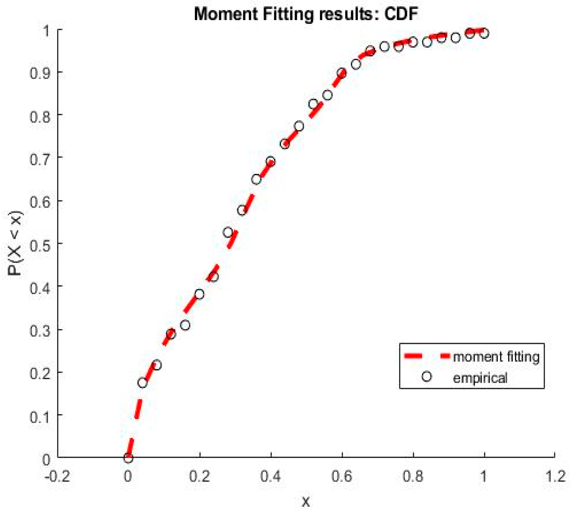 Ijerph 20 04102 g014