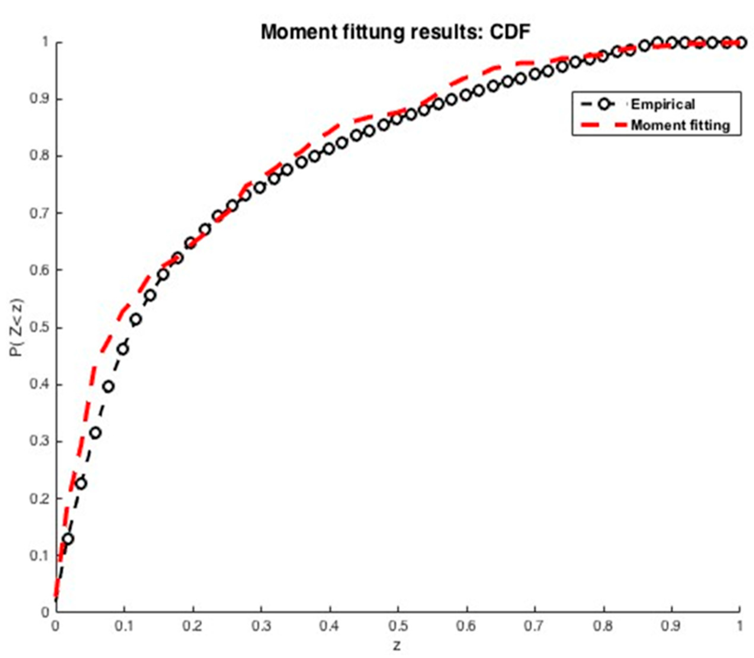 Ijerph 20 04102 g015