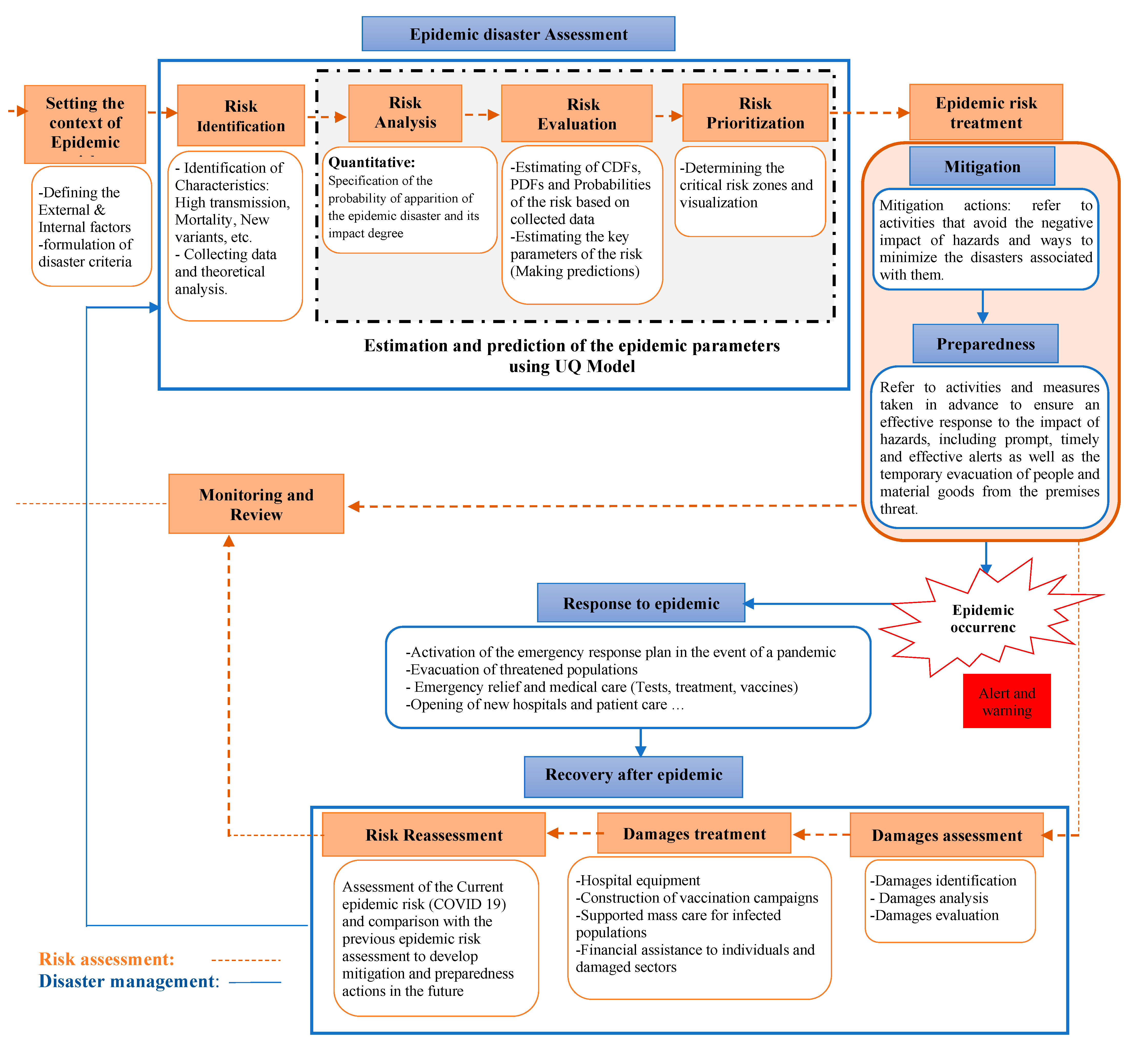 Ijerph 20 04102 g022