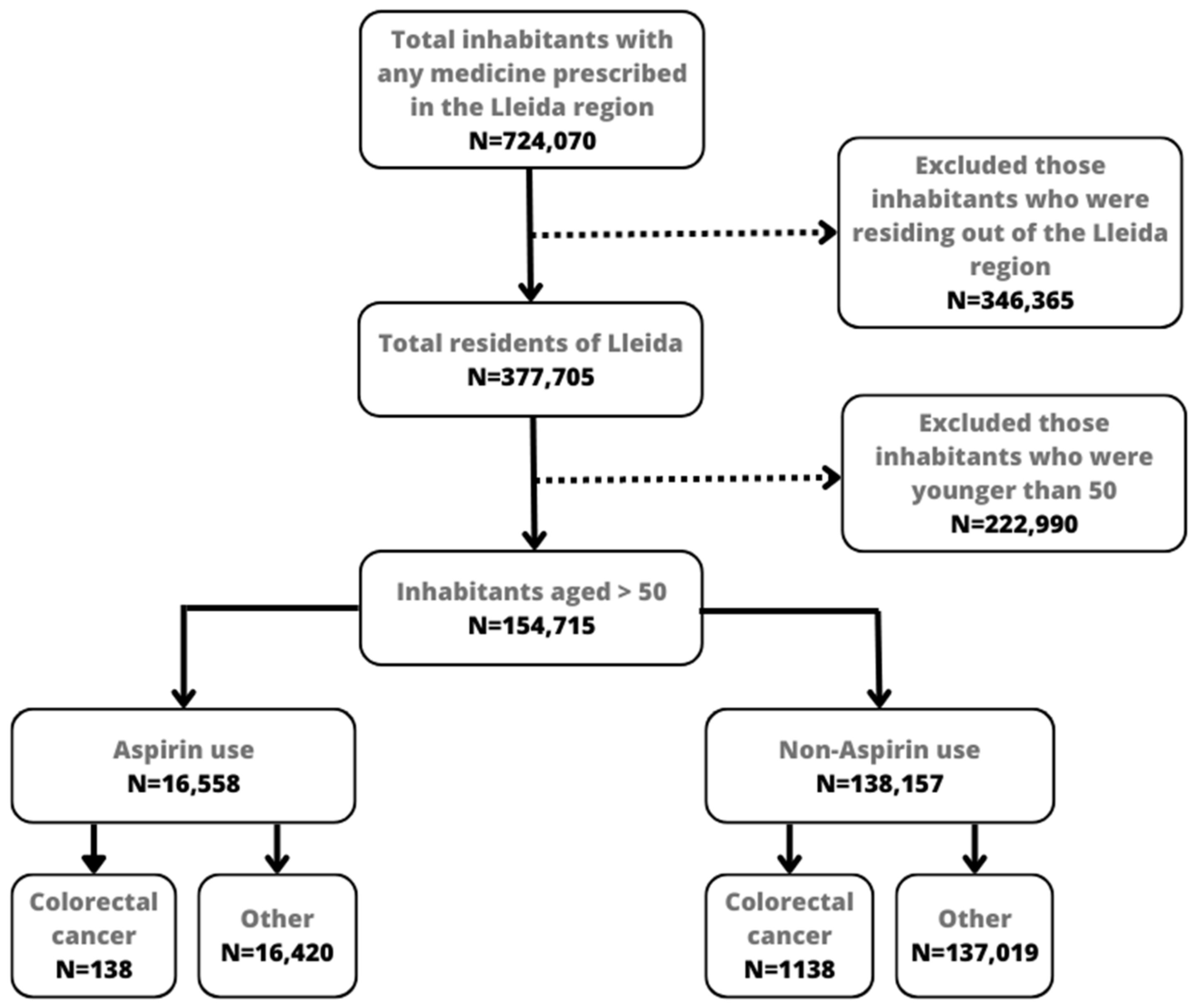 Ijerph 20 04104 g001