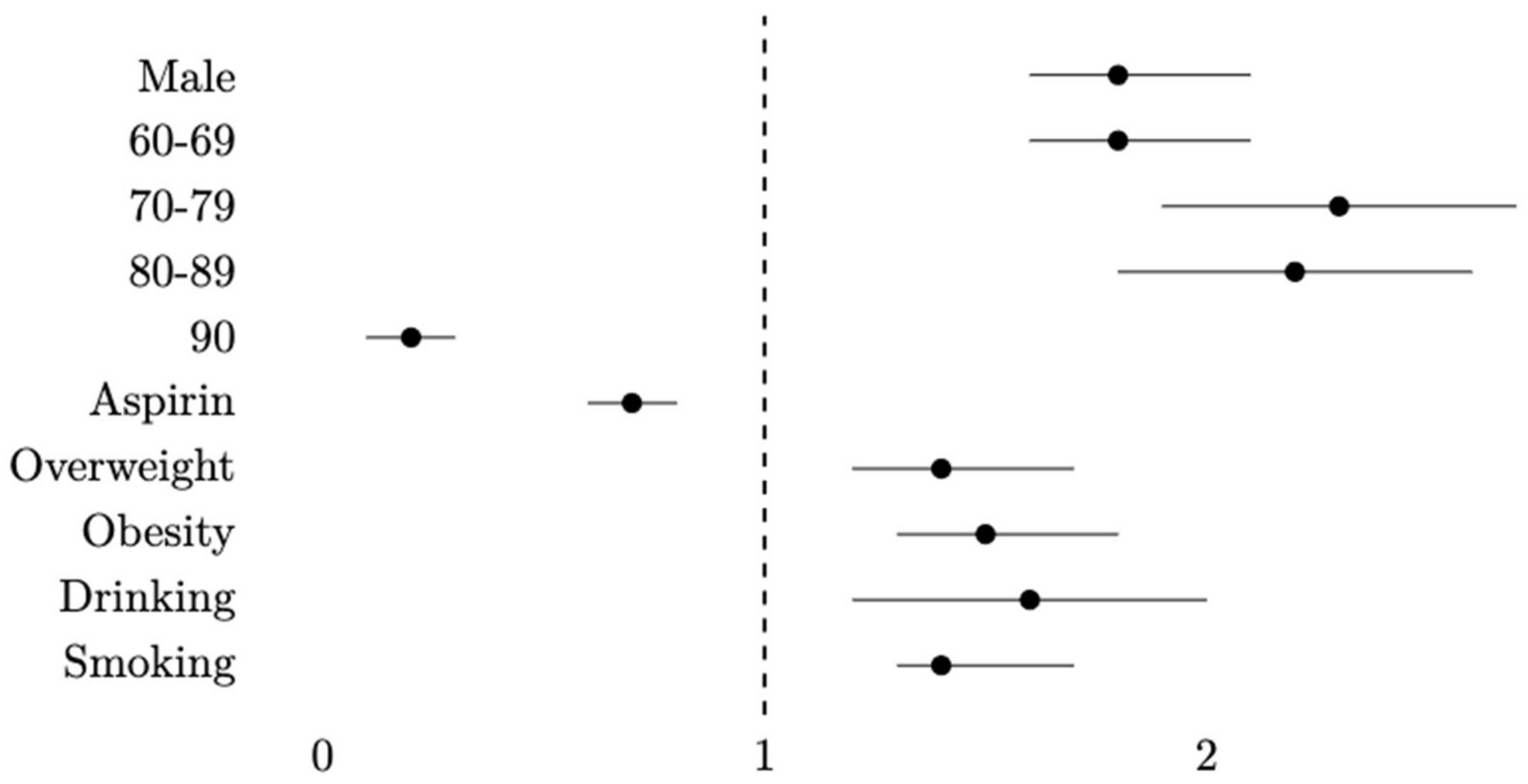 Ijerph 20 04104 g003