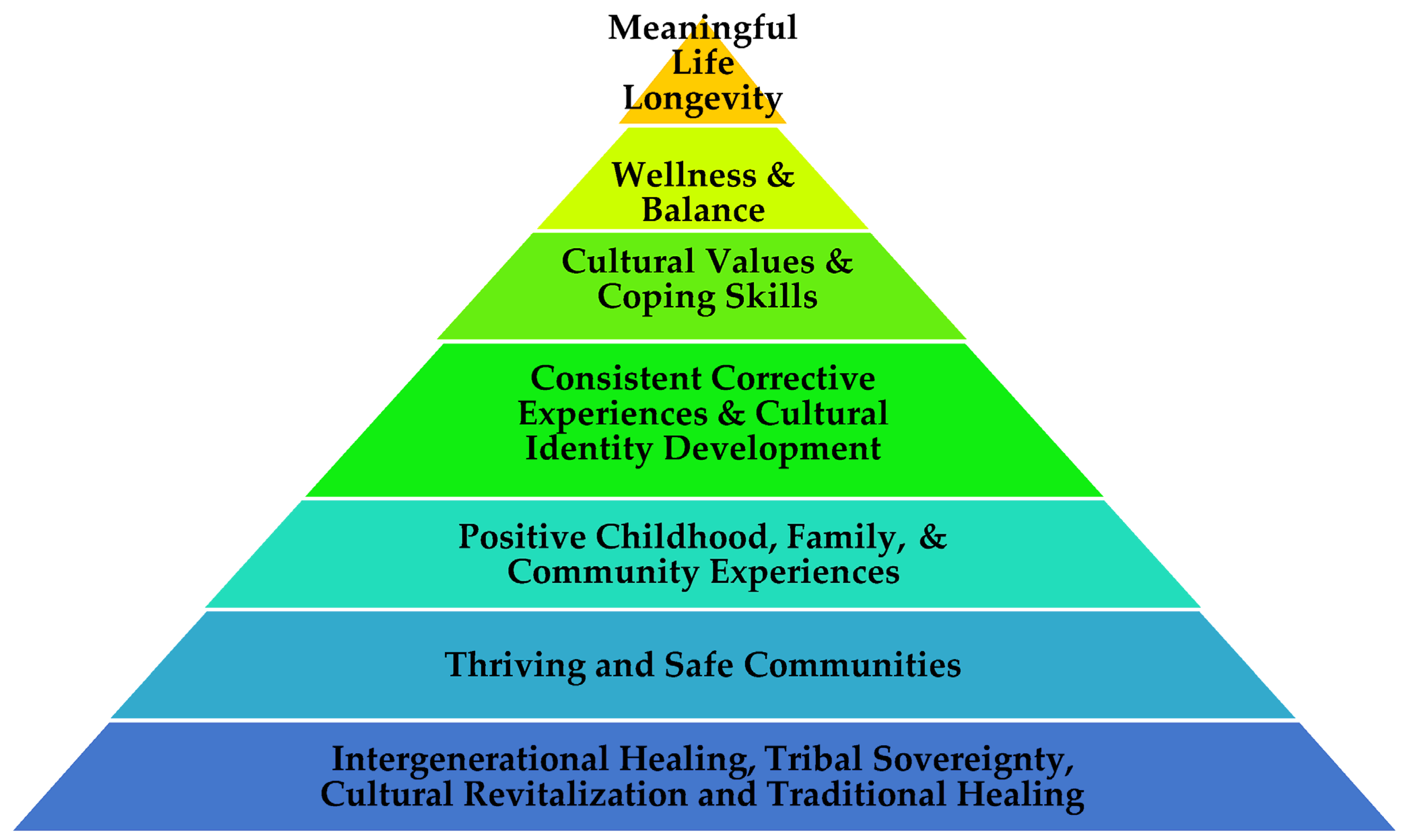 Ijerph 20 04108 g001