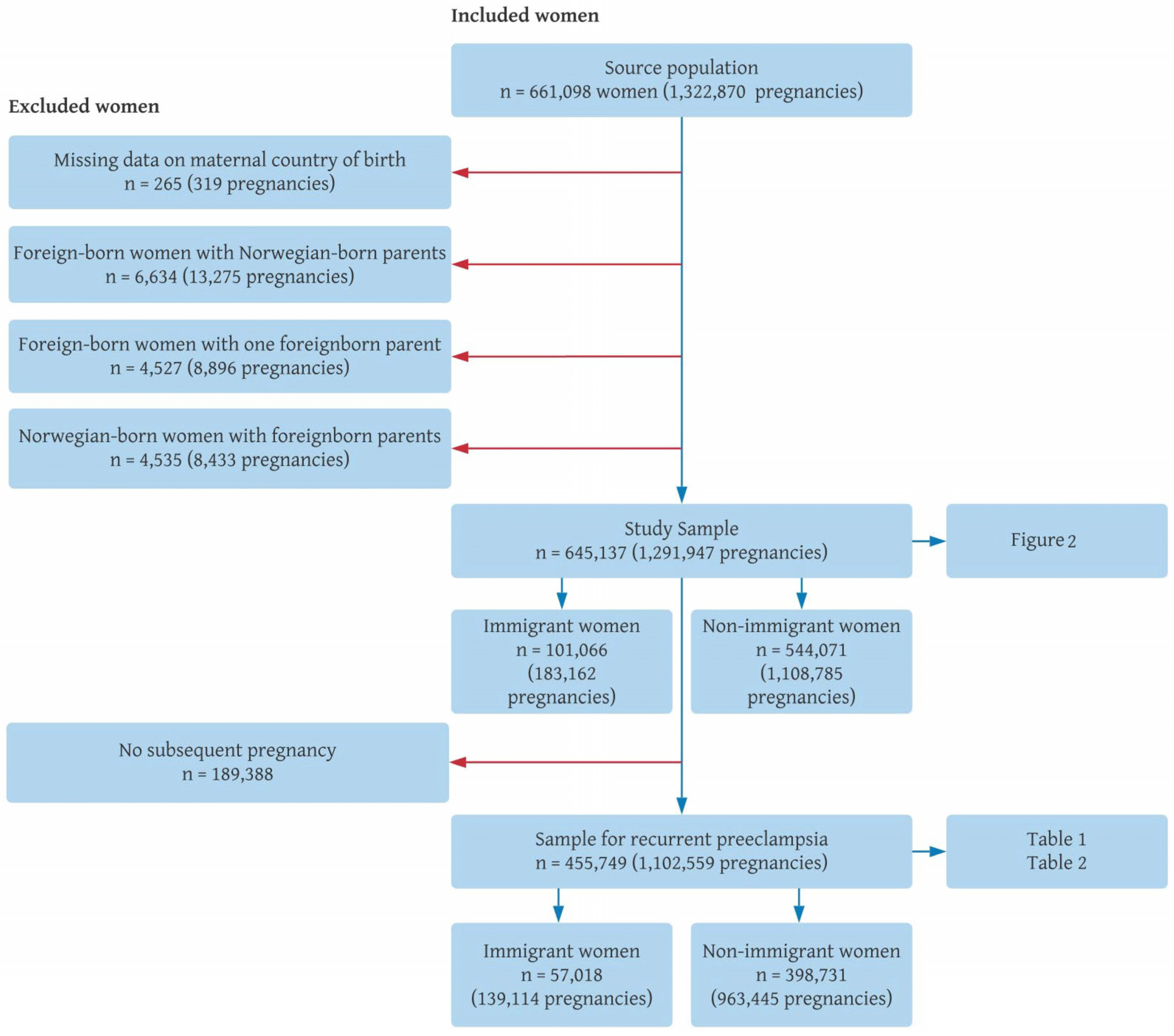 Ijerph 20 04109 g001