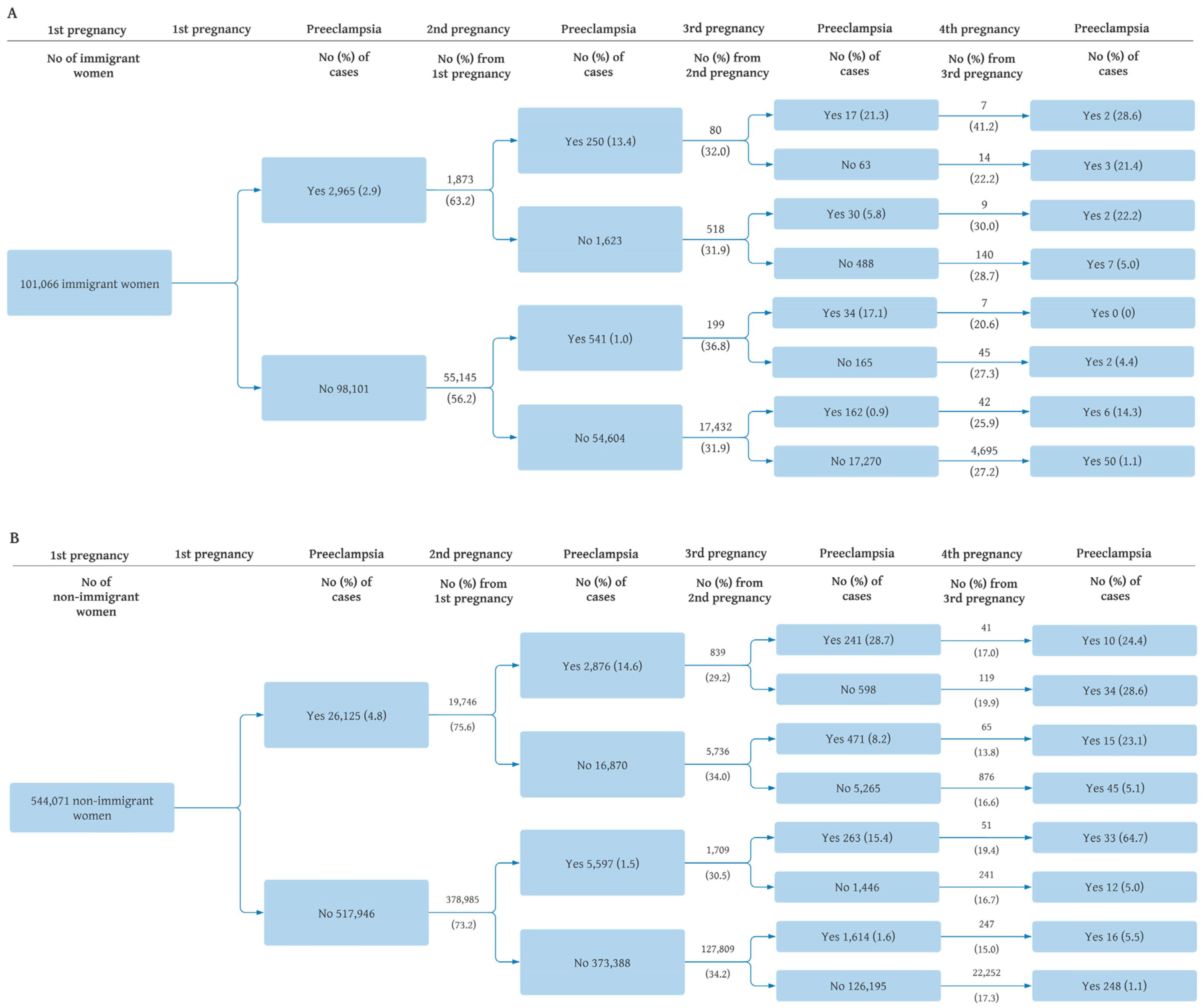 Ijerph 20 04109 g002