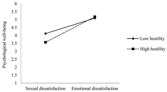 Ijerph 20 04114 g001