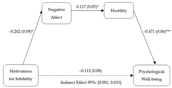 Ijerph 20 04114 g002