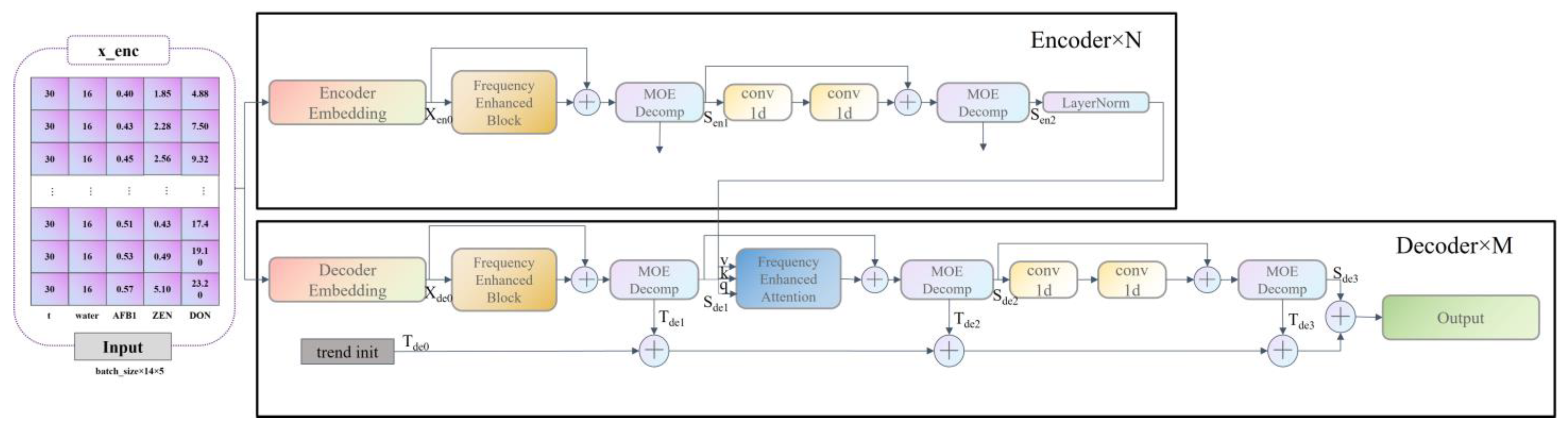Ijerph 20 04120 g001