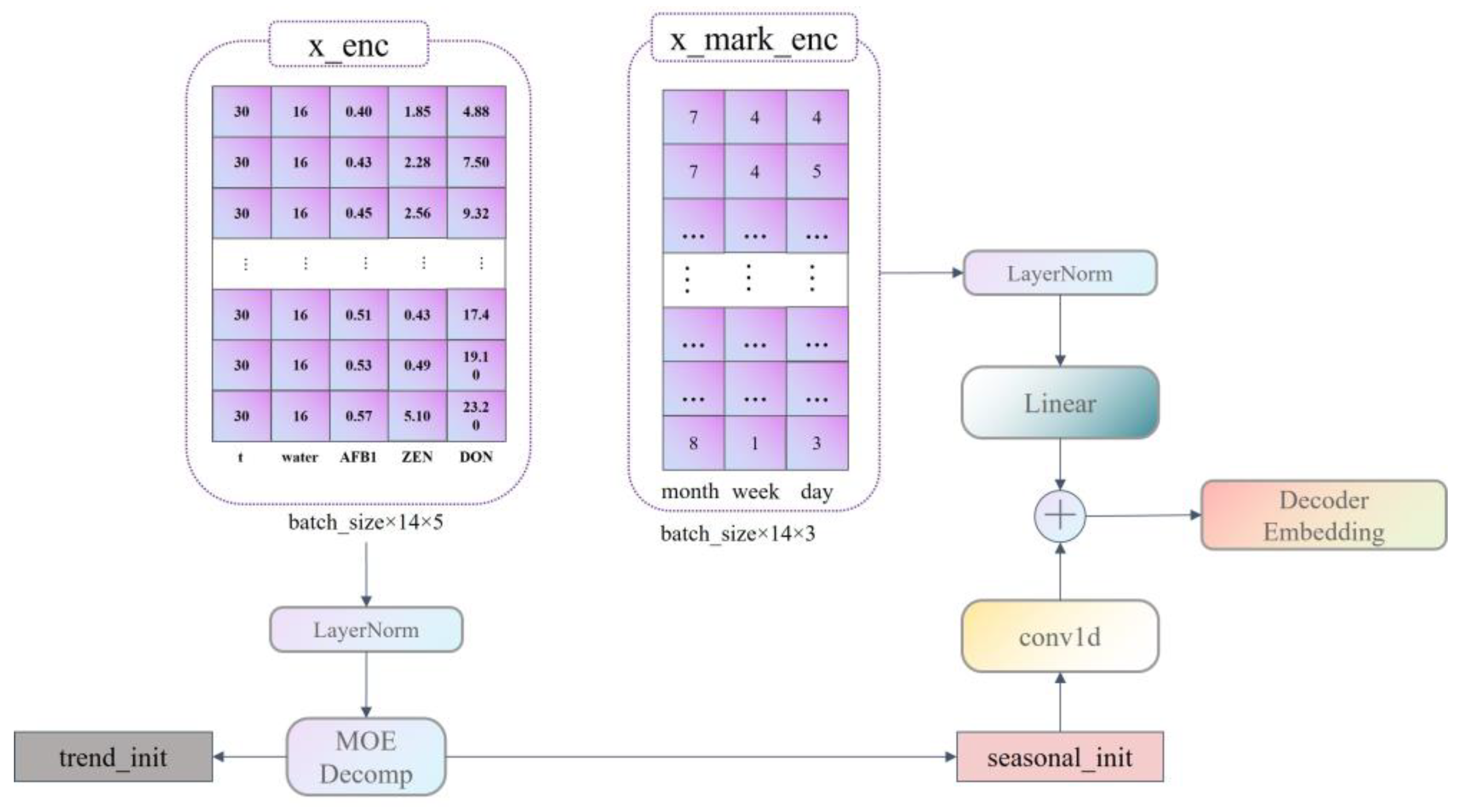 Ijerph 20 04120 g003