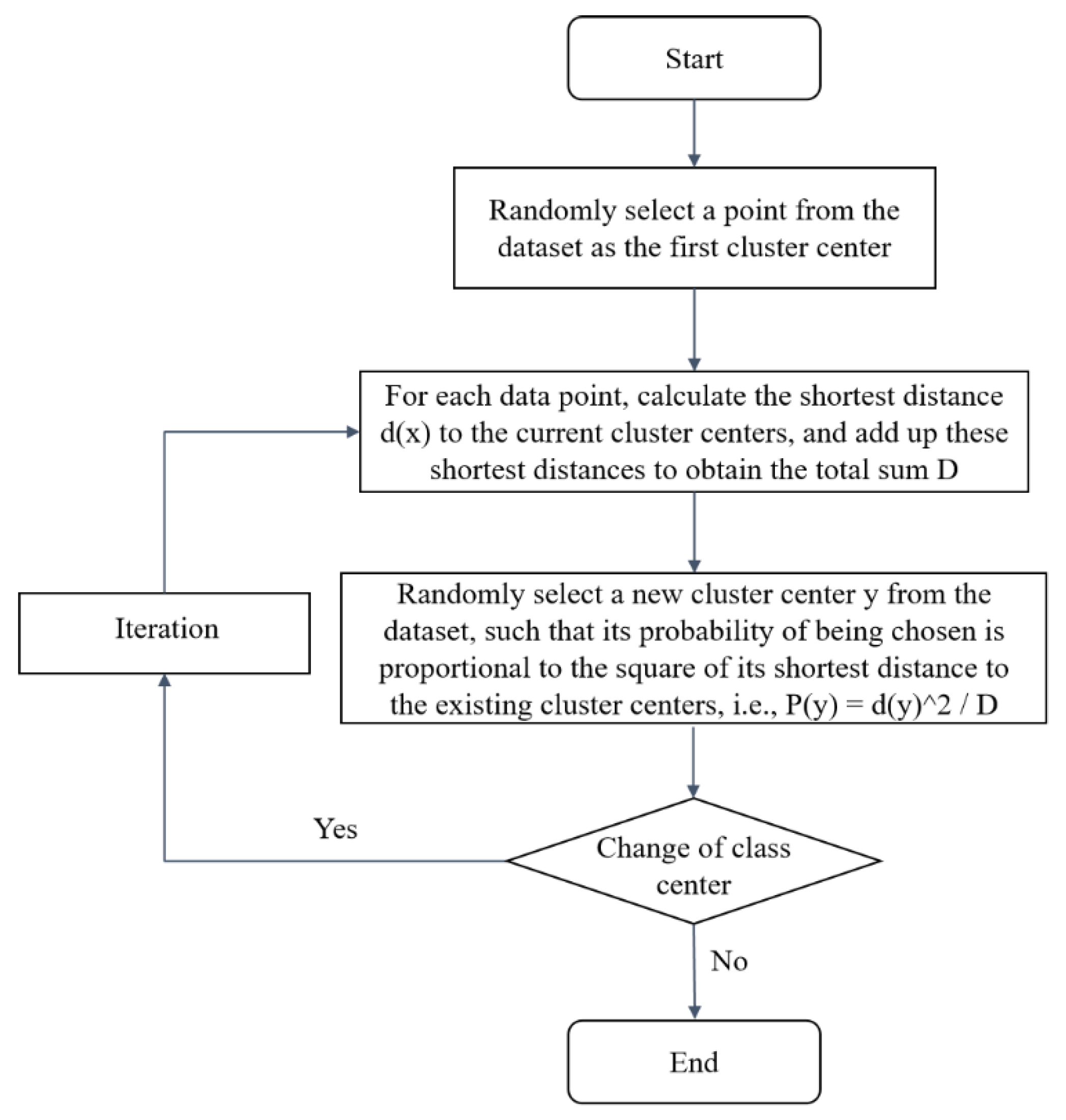 Ijerph 20 04120 g005