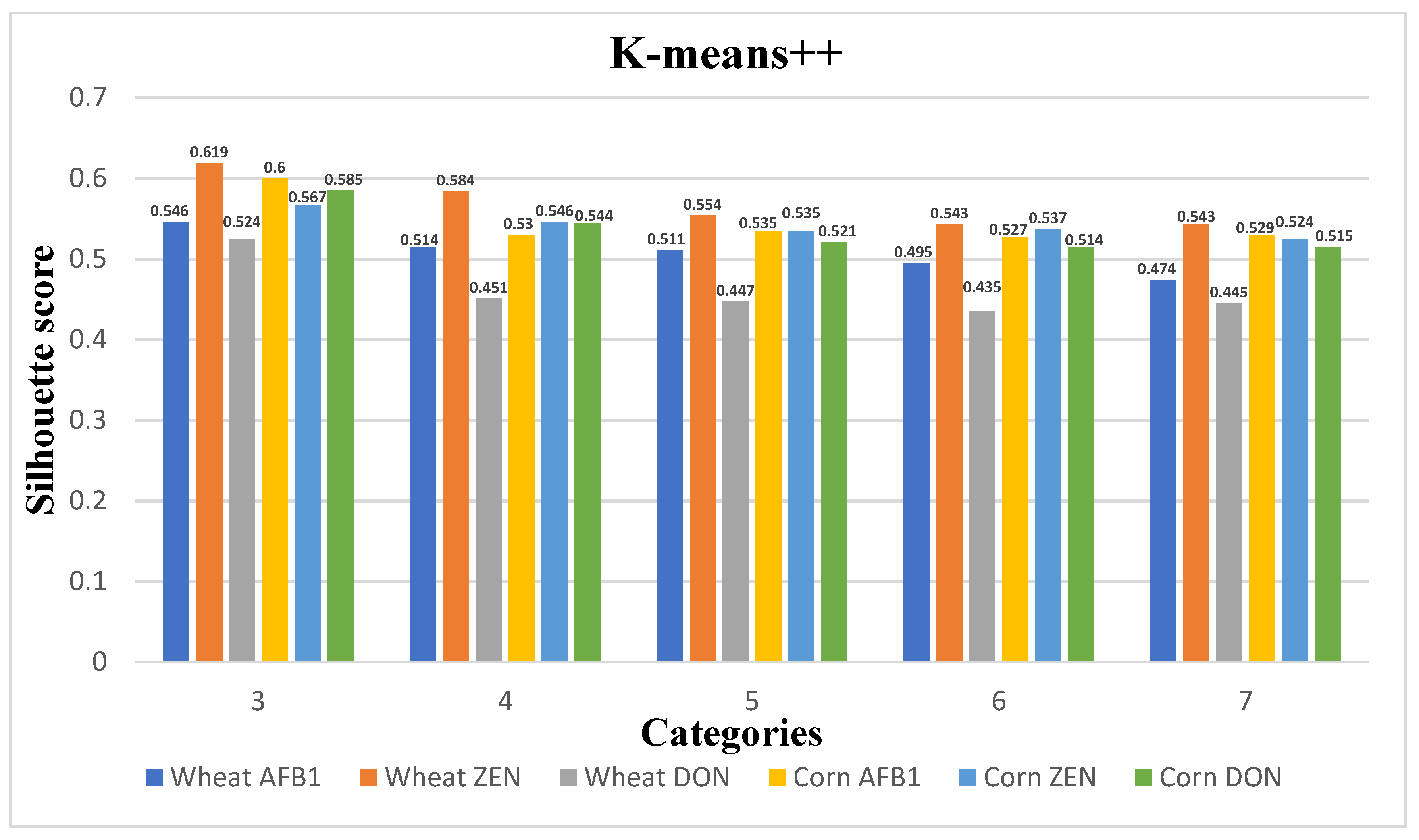Ijerph 20 04120 g006