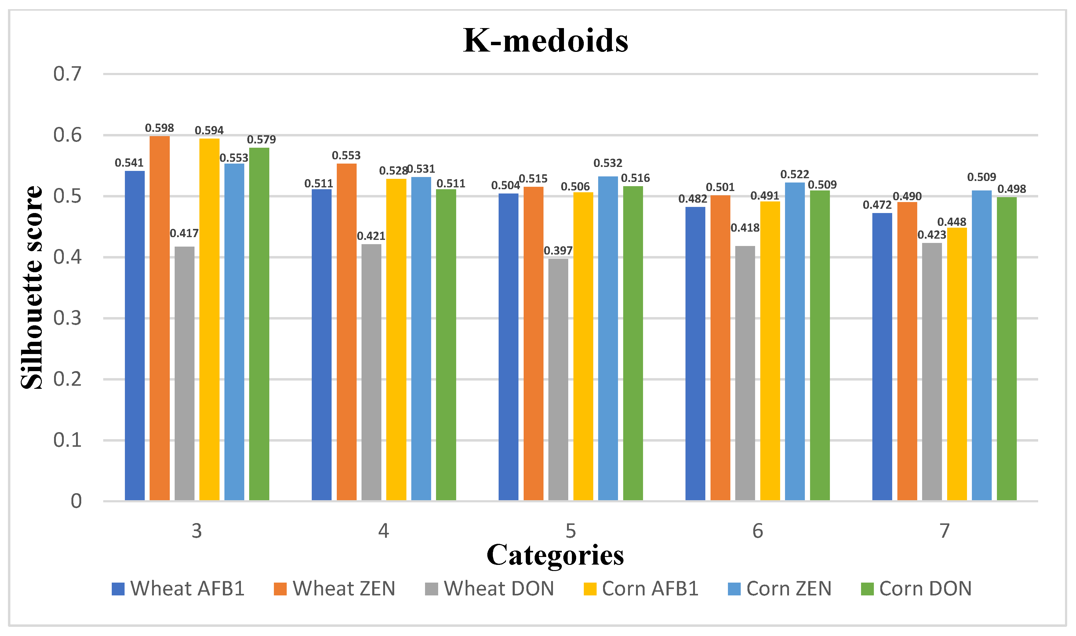 Ijerph 20 04120 g008
